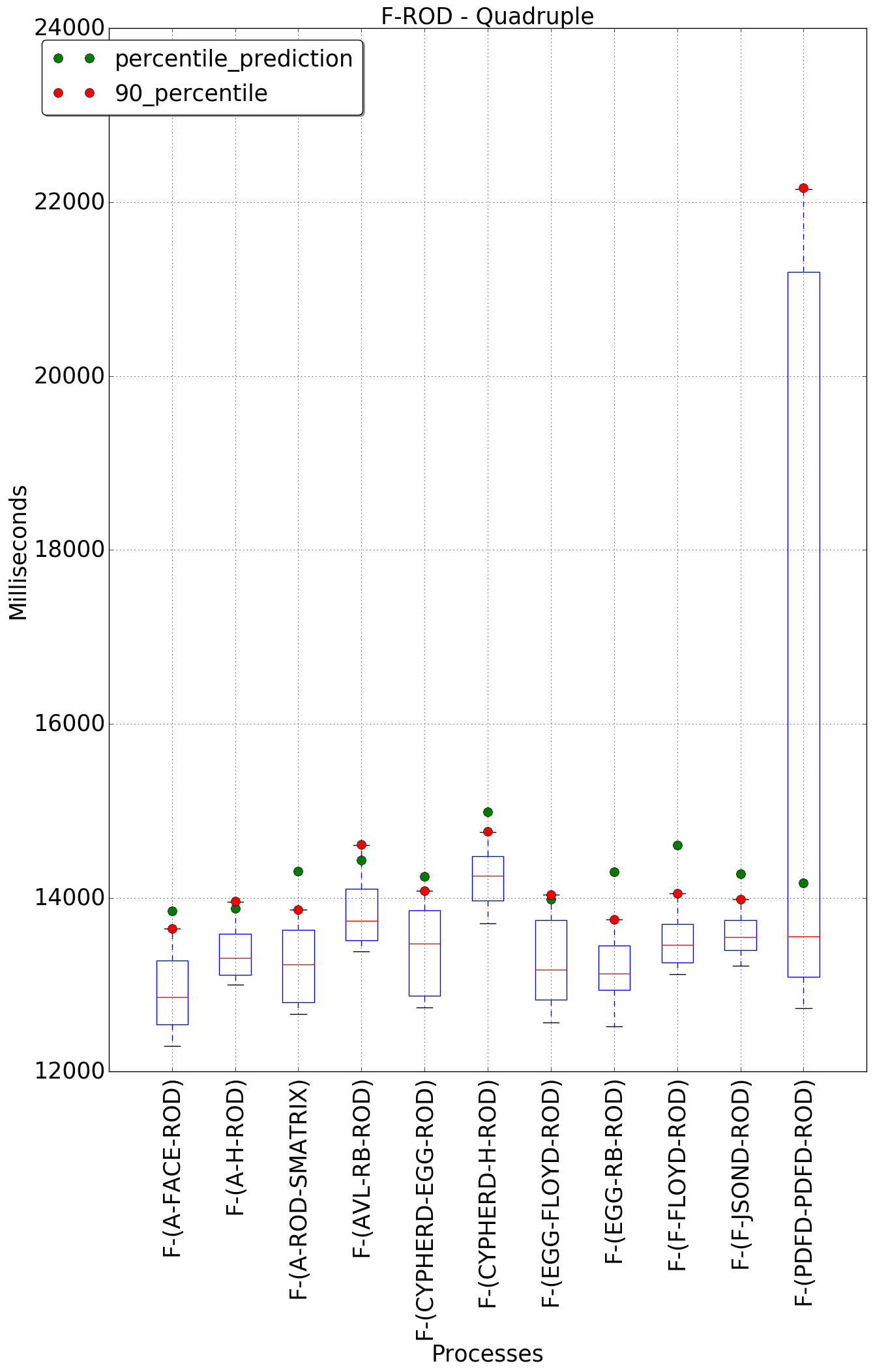 graph figure