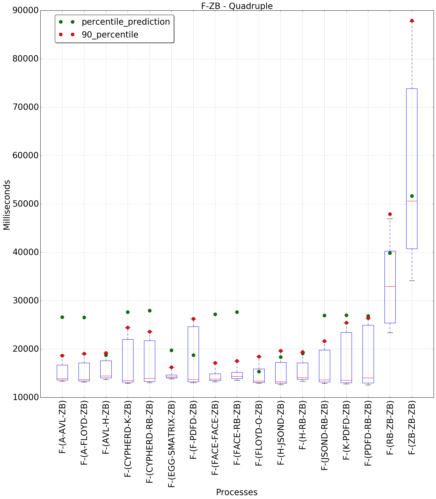 graph figure