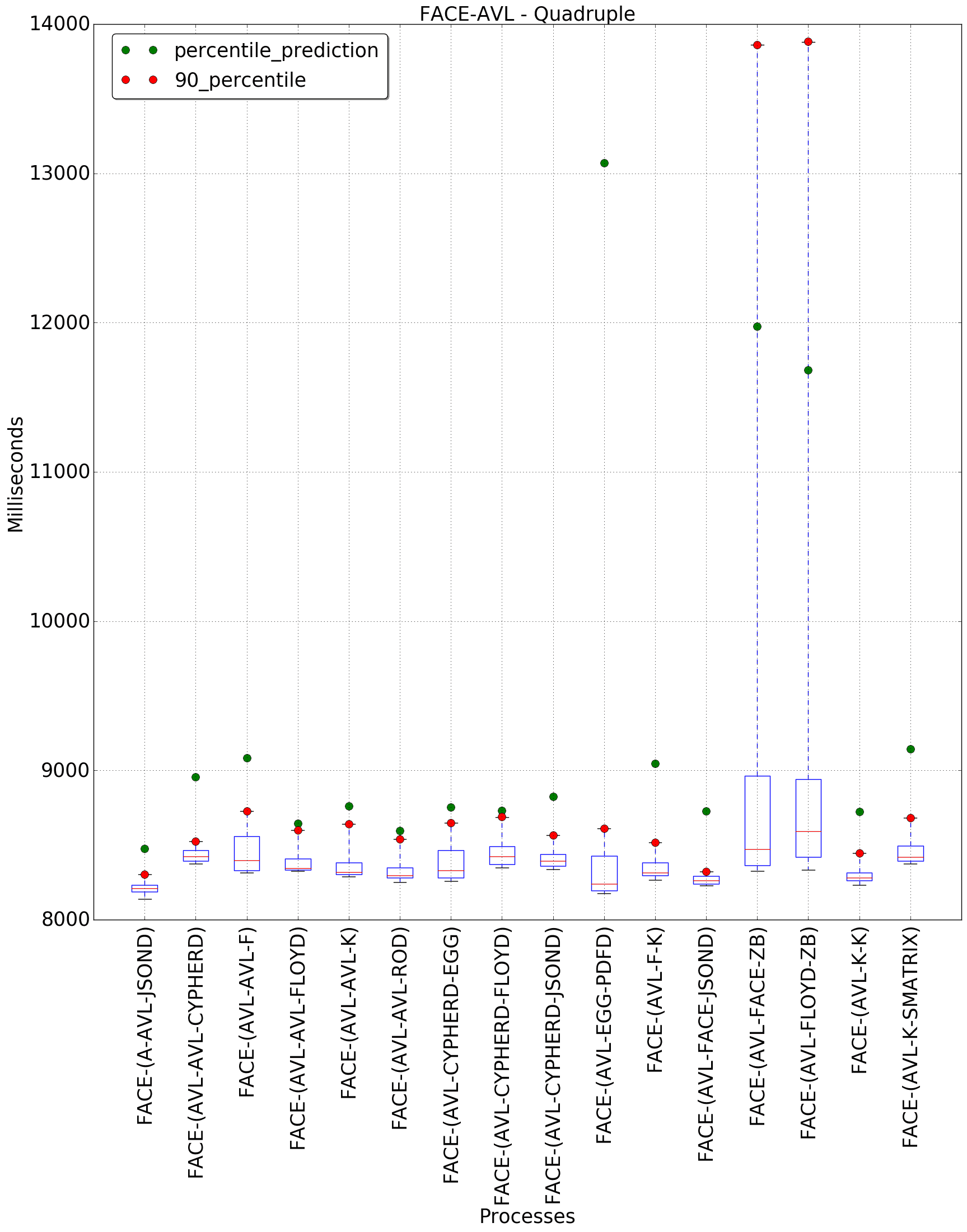 graph figure