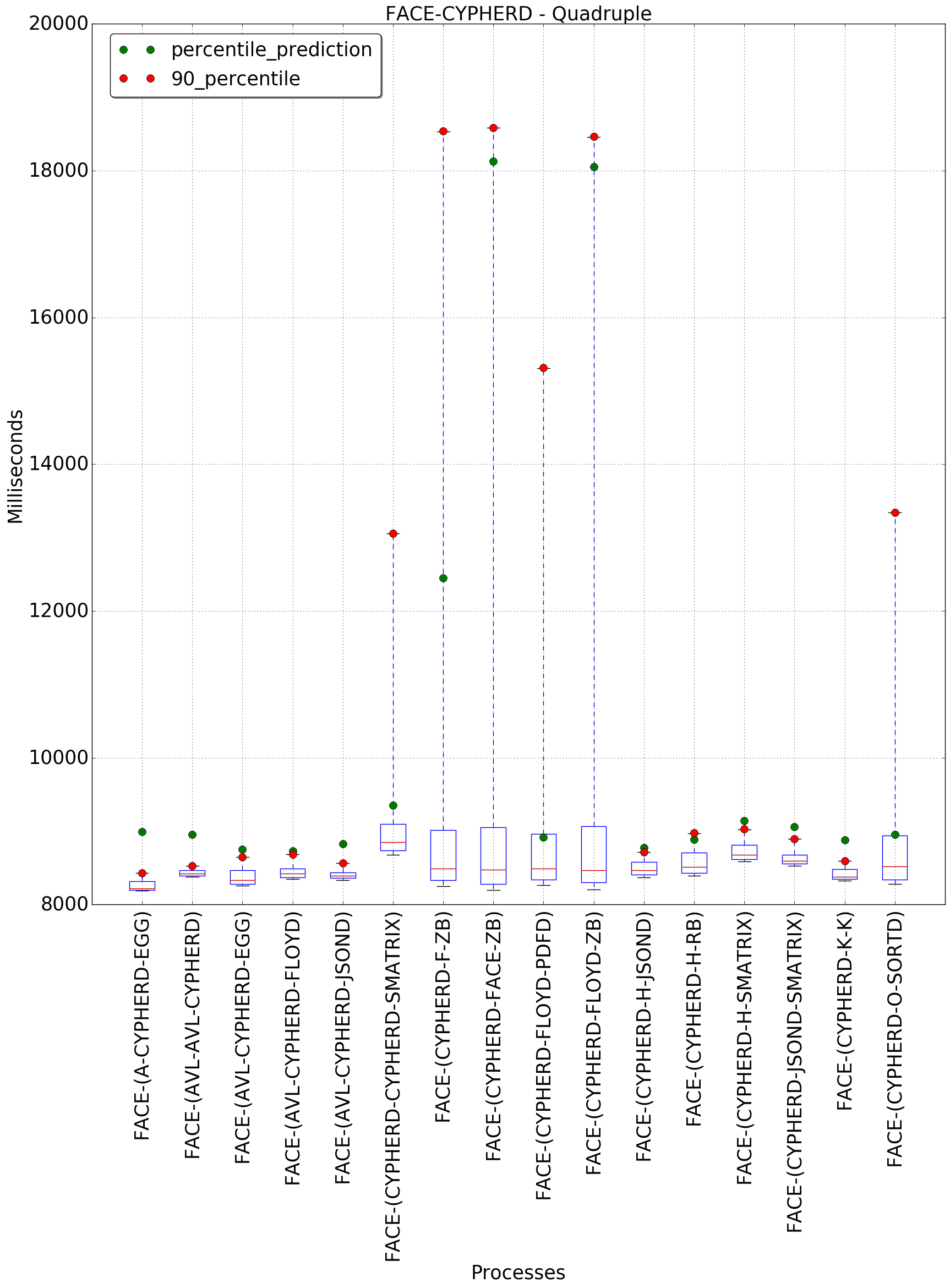 graph figure