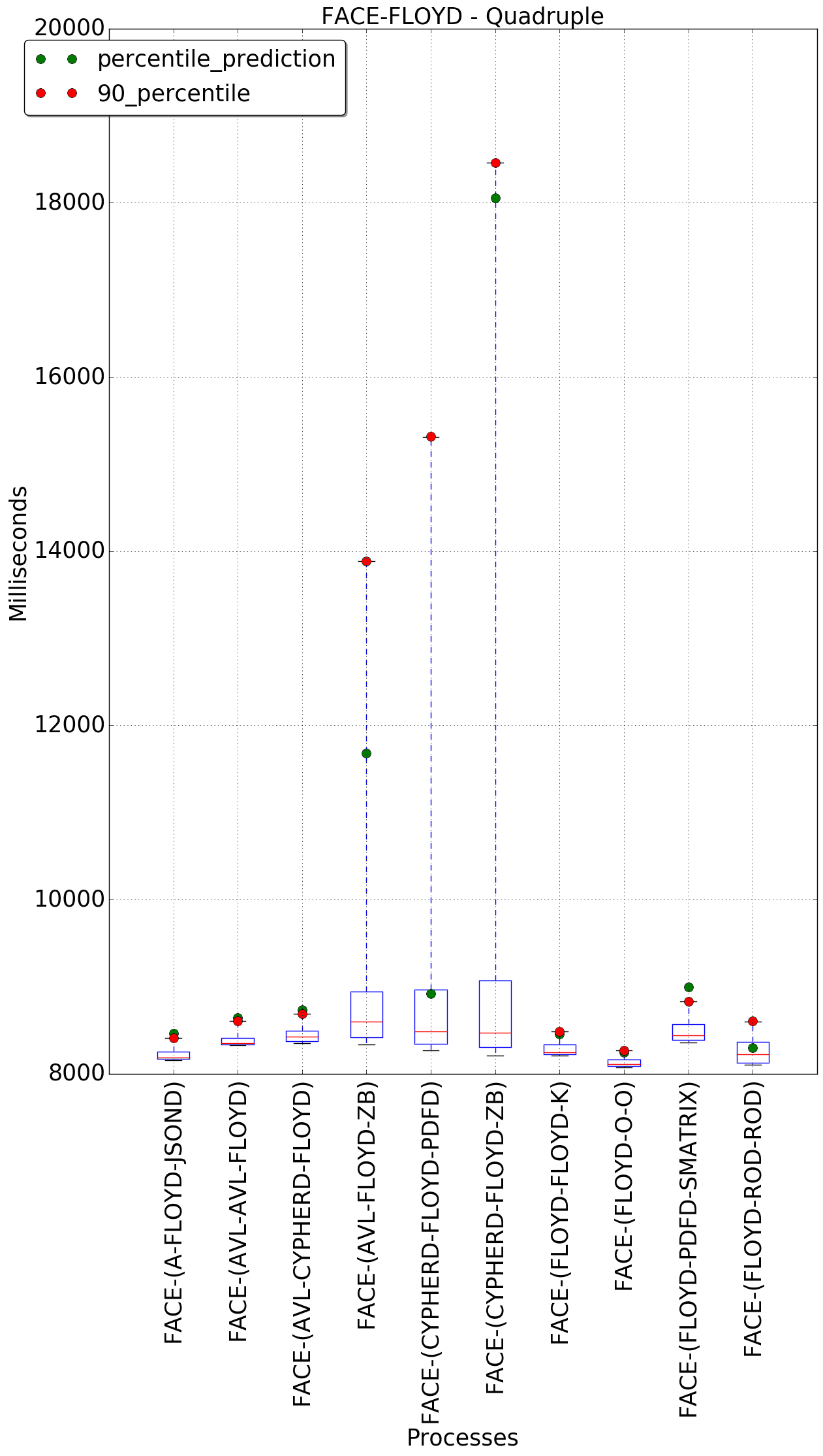 graph figure