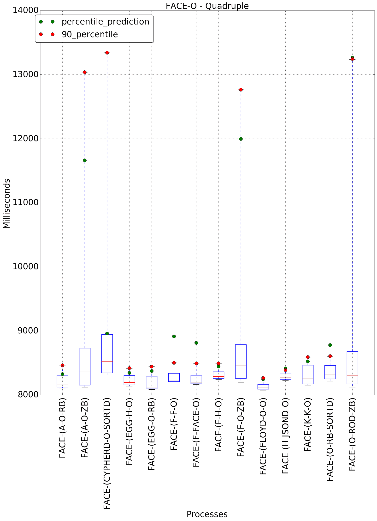 graph figure