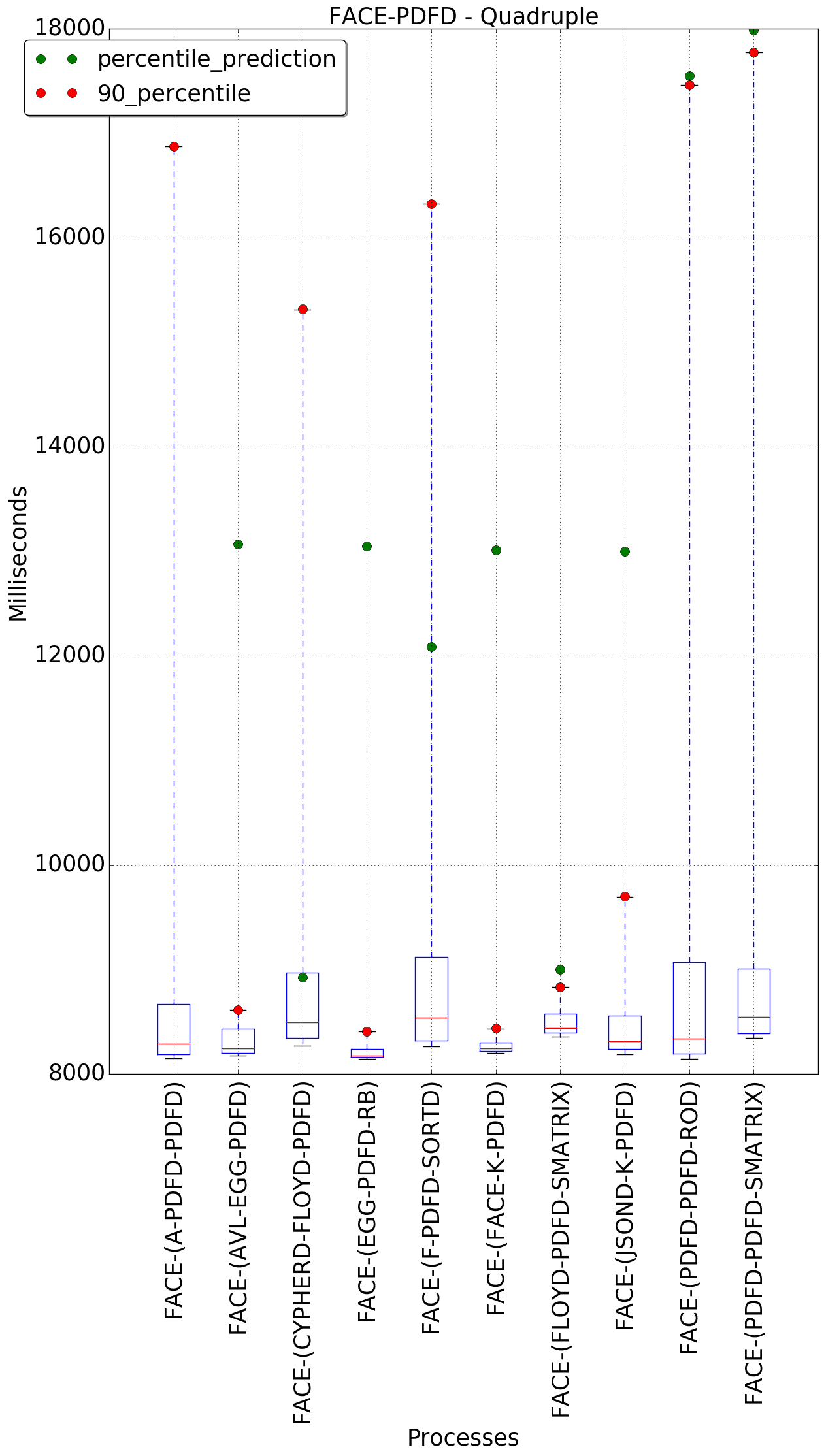 graph figure