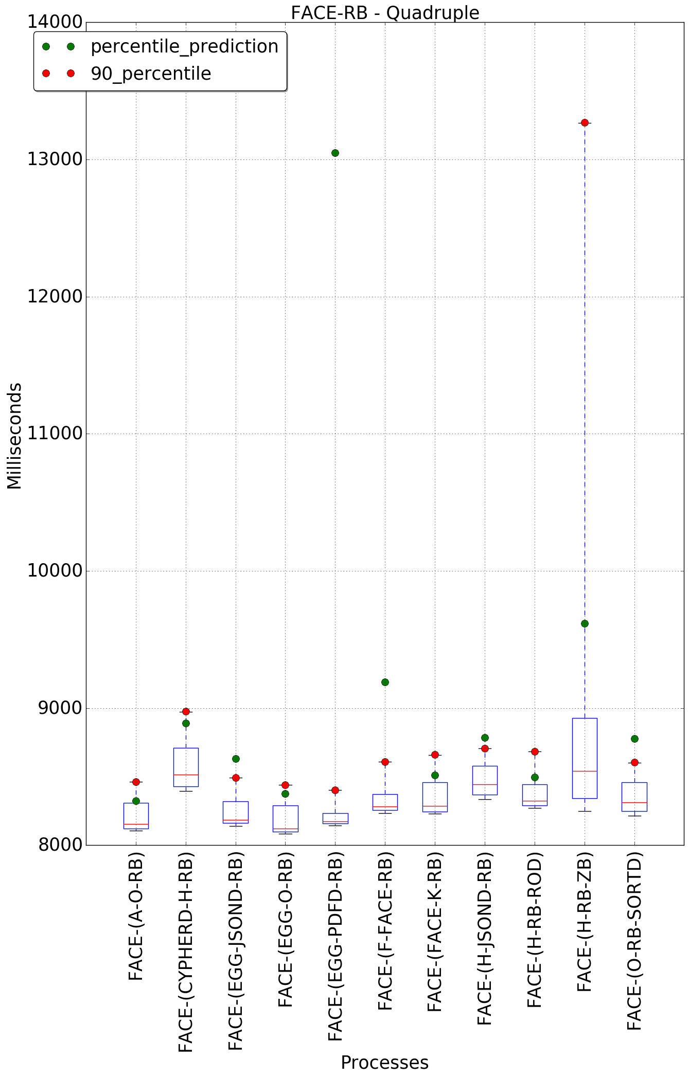 graph figure