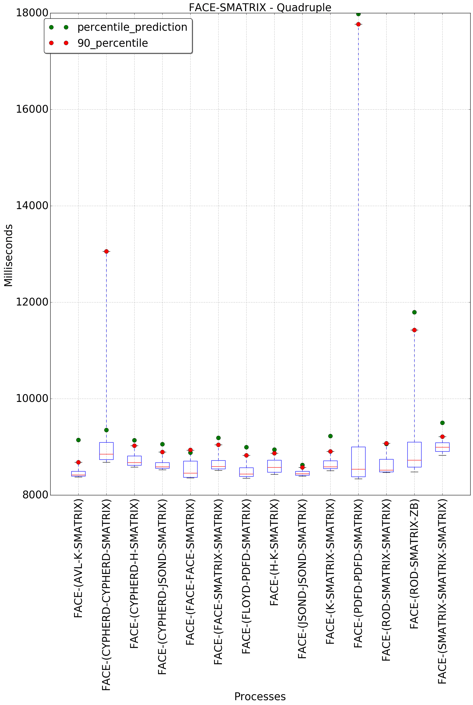 graph figure