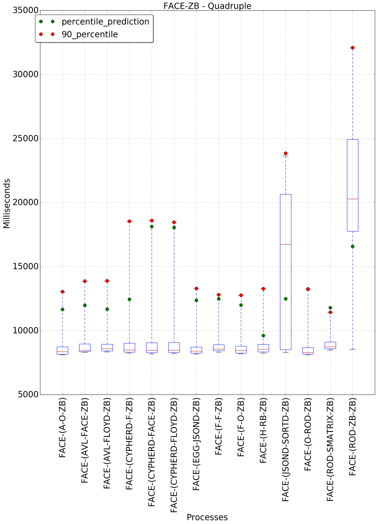 graph figure