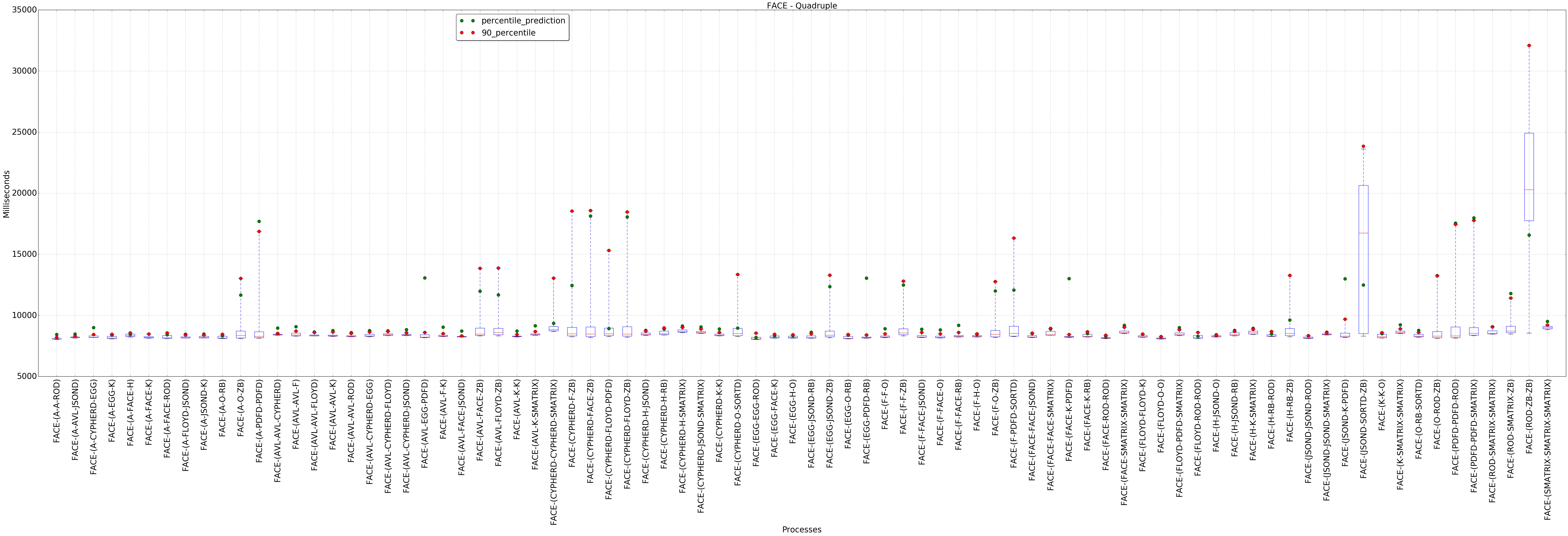 graph figure