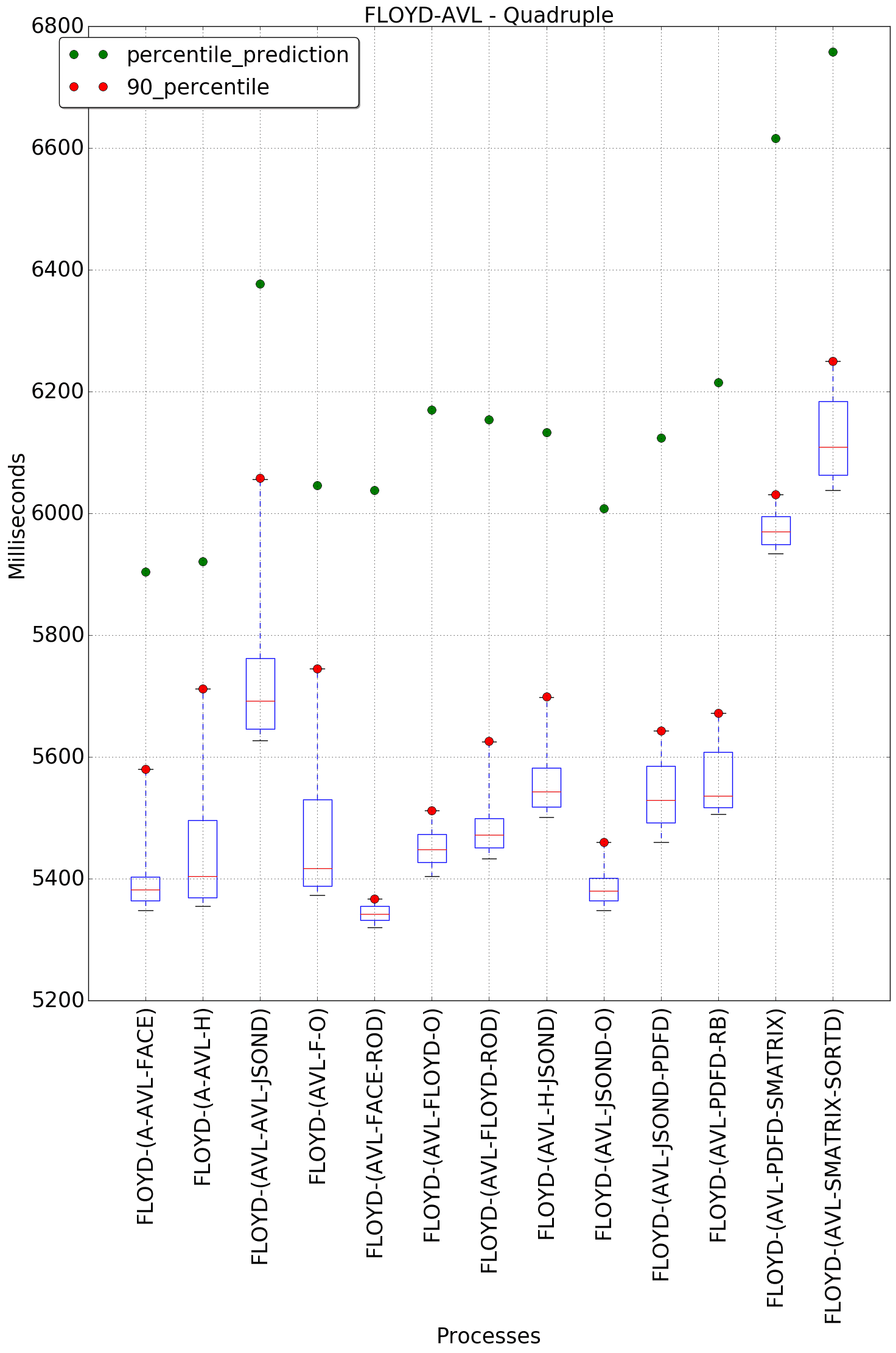 graph figure