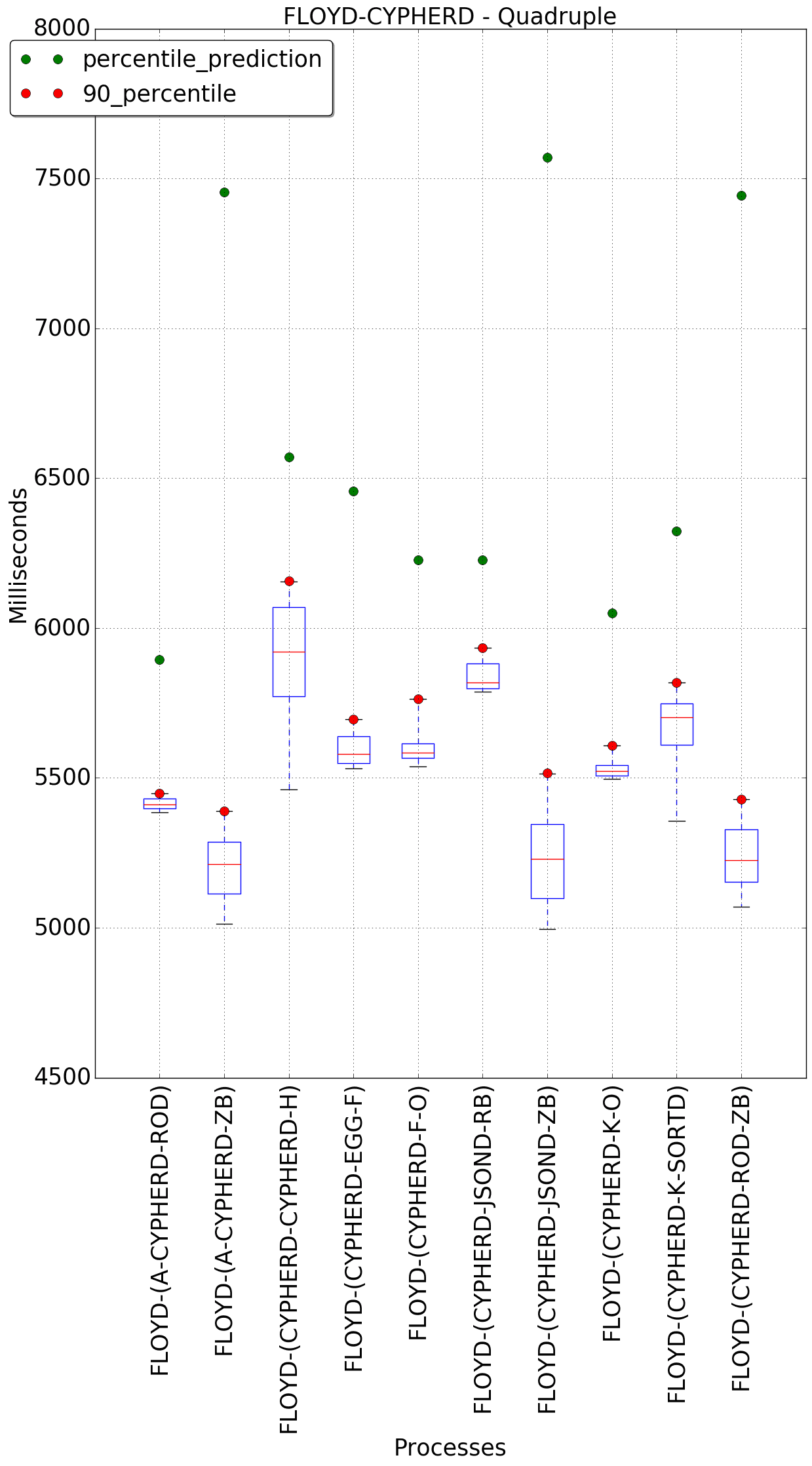 graph figure