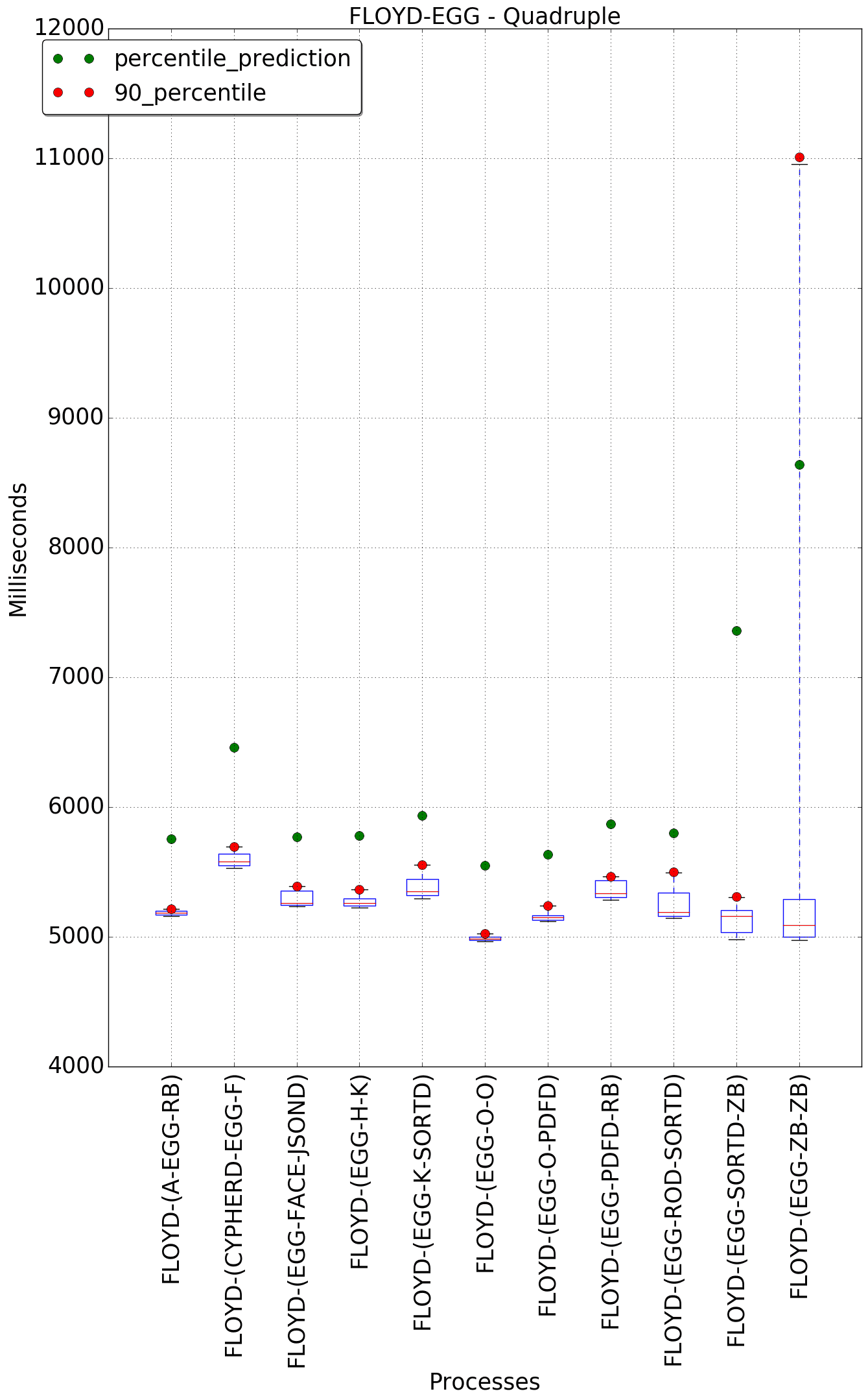 graph figure