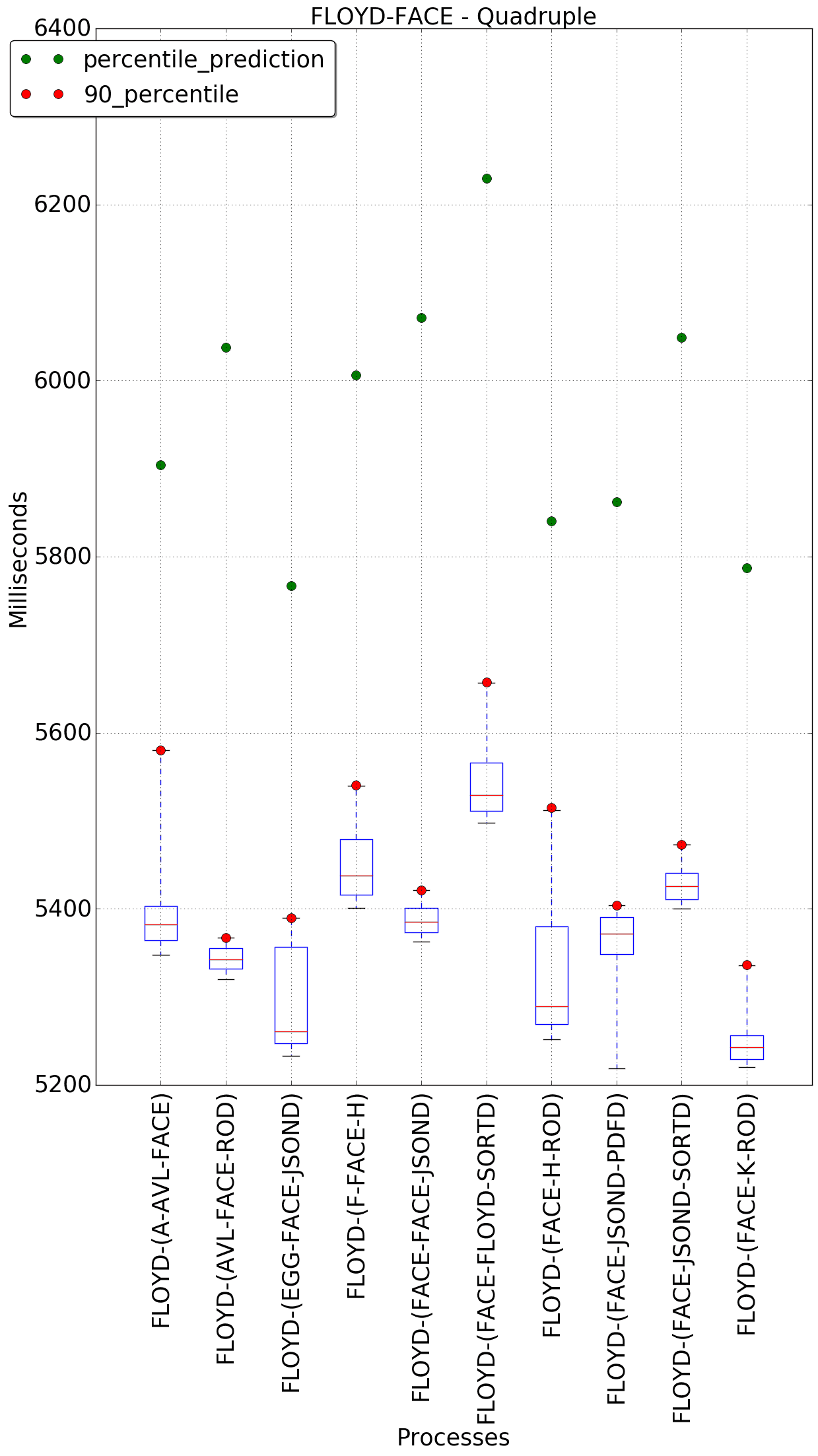 graph figure