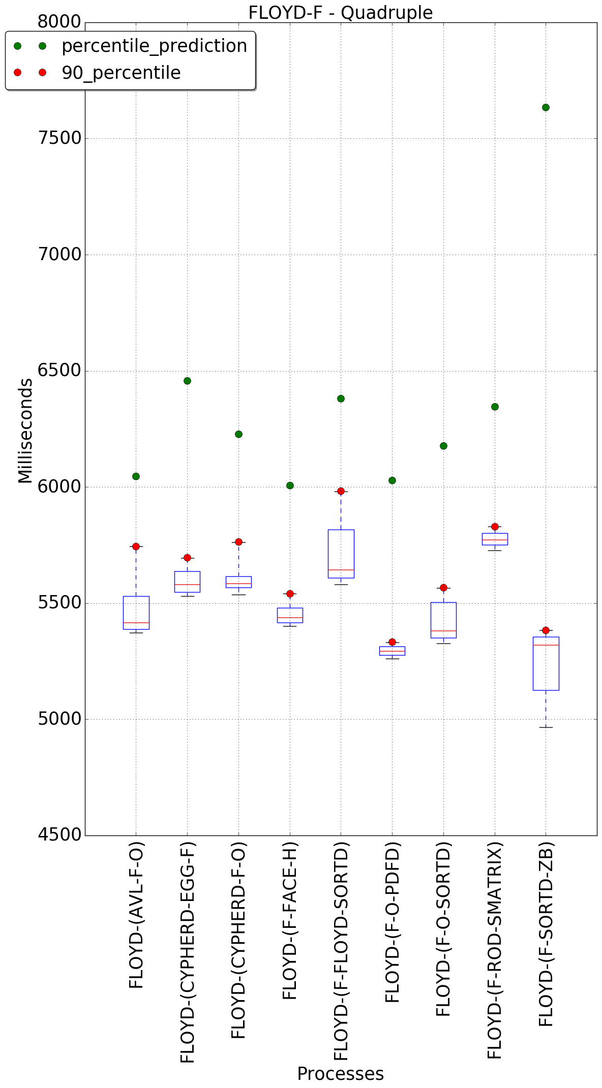 graph figure