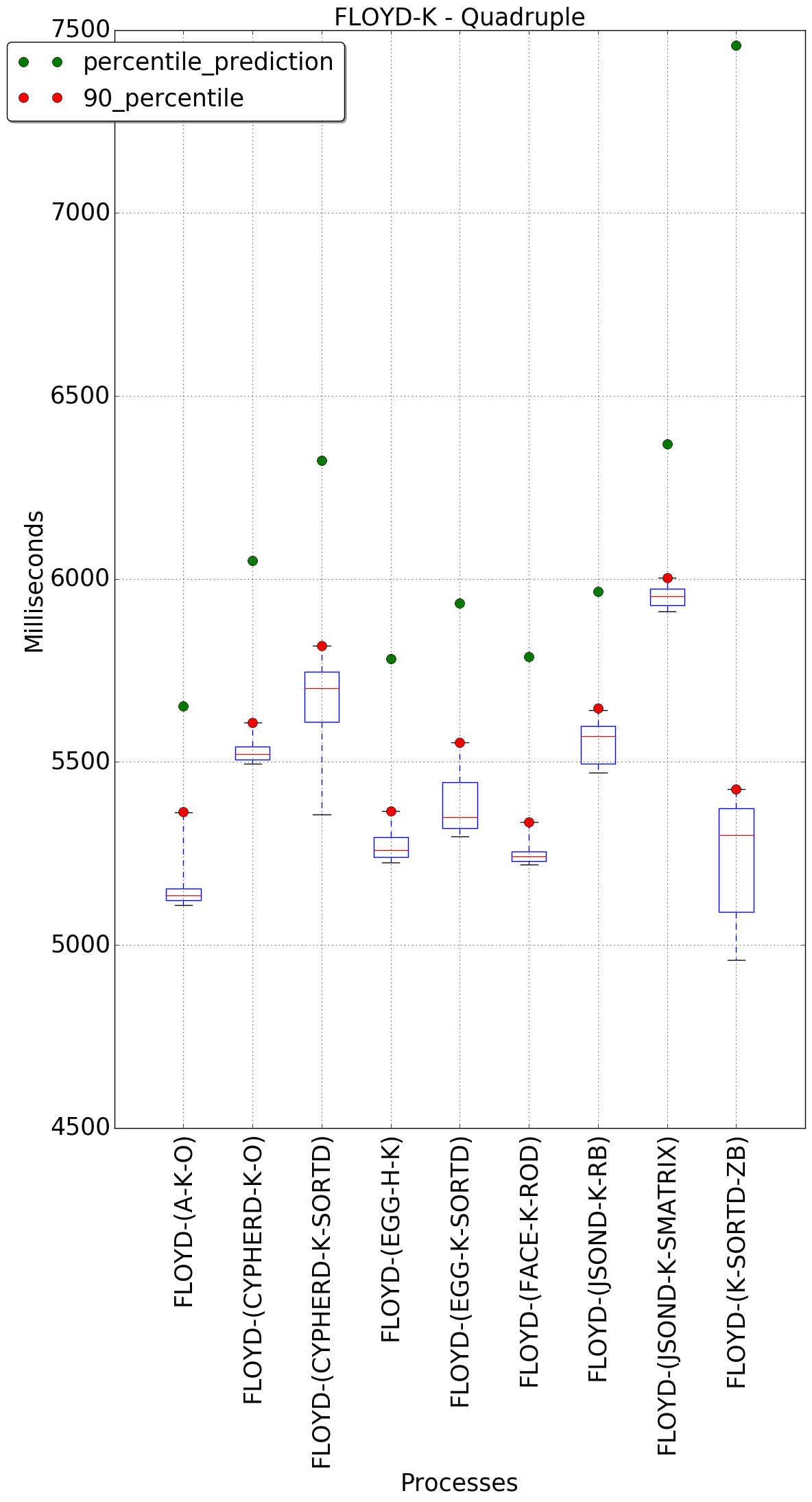 graph figure