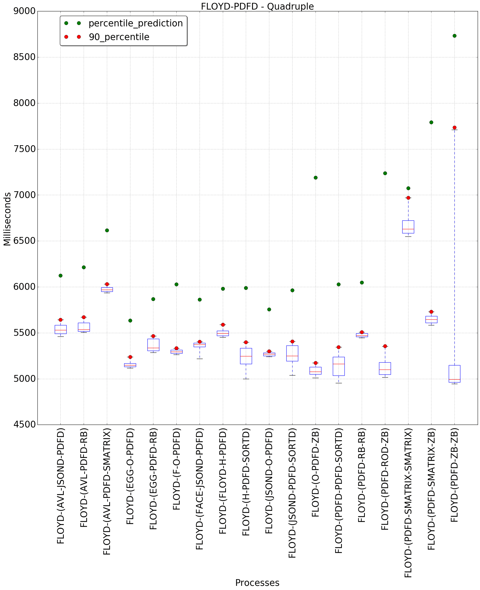 graph figure