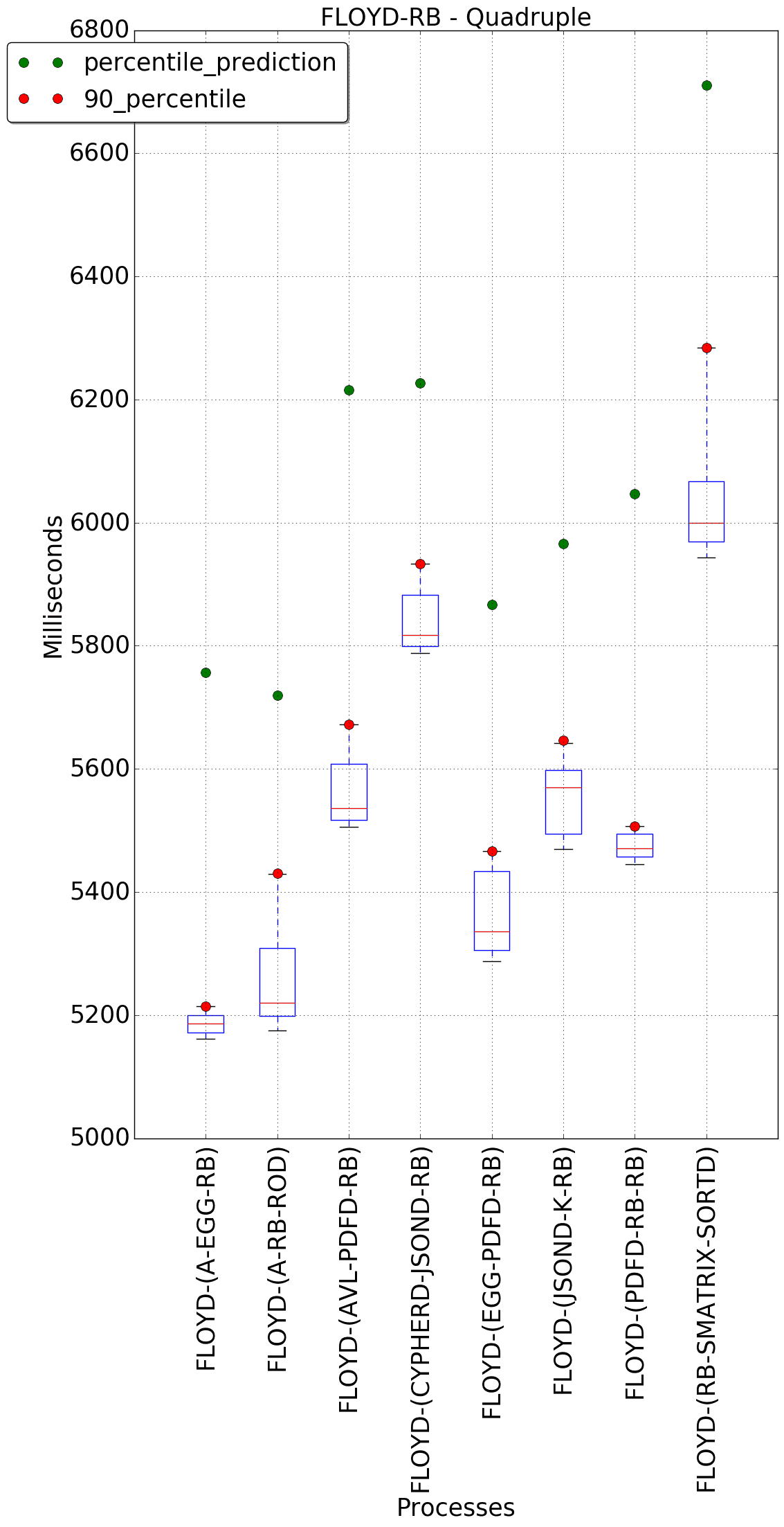 graph figure