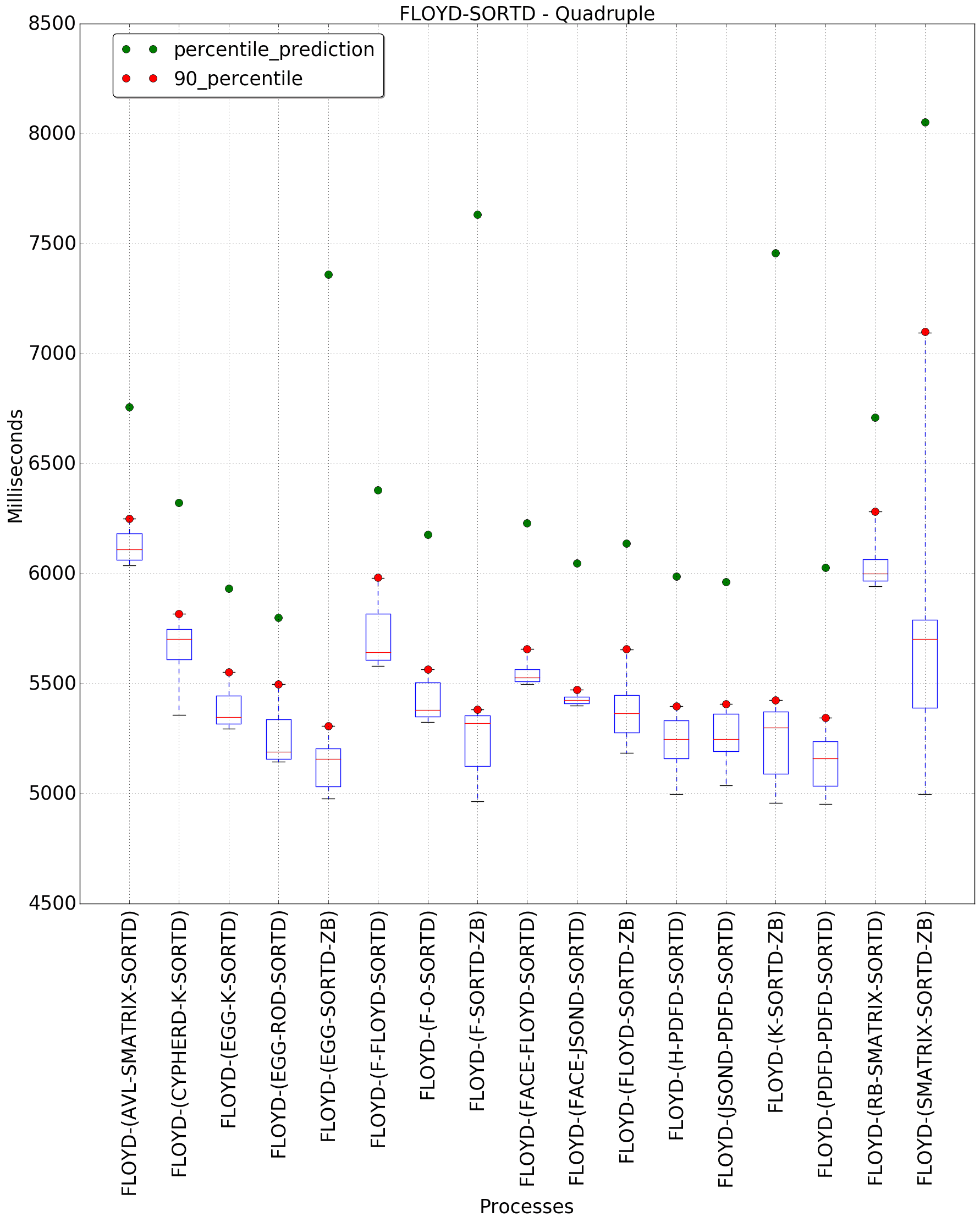 graph figure