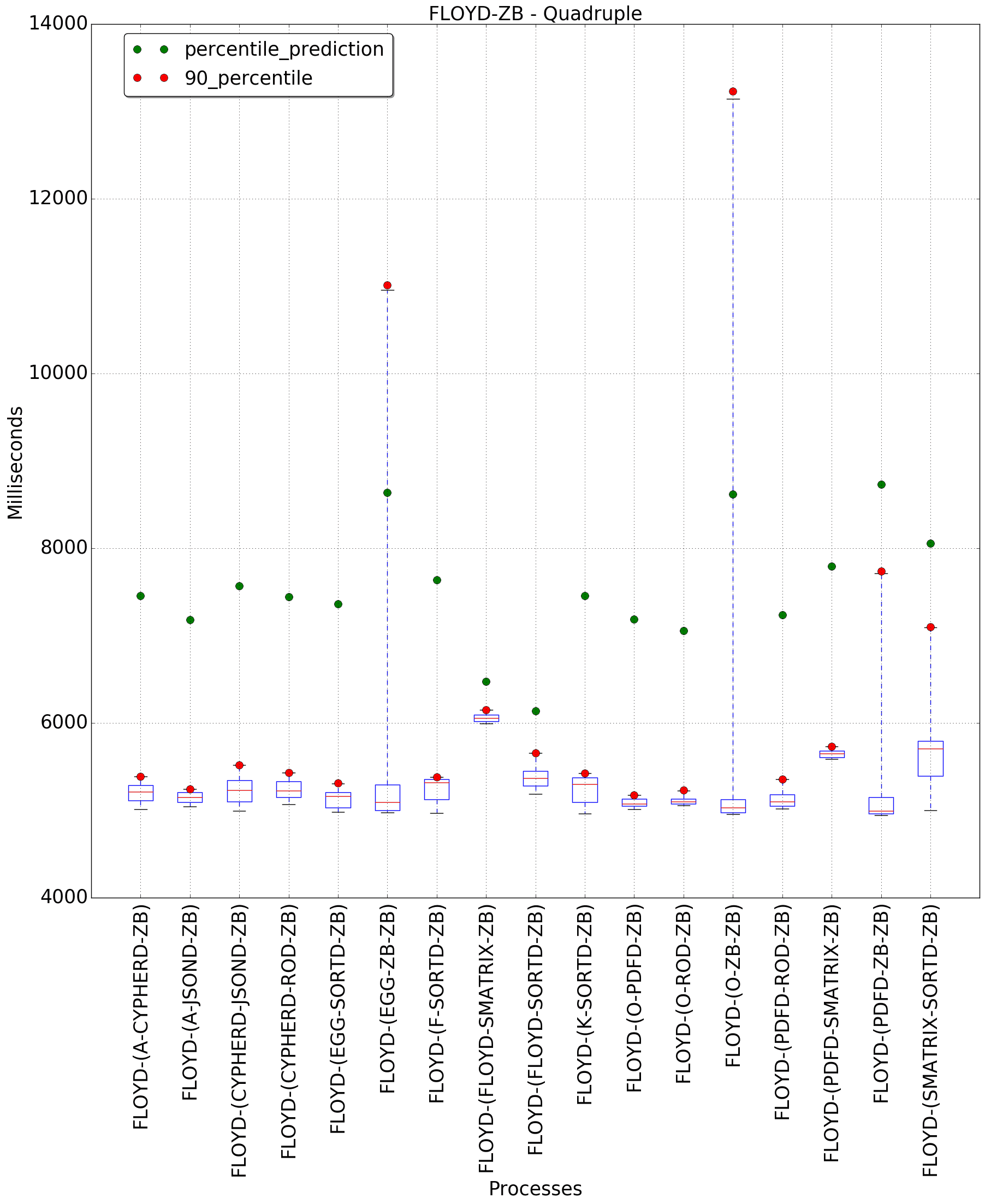 graph figure