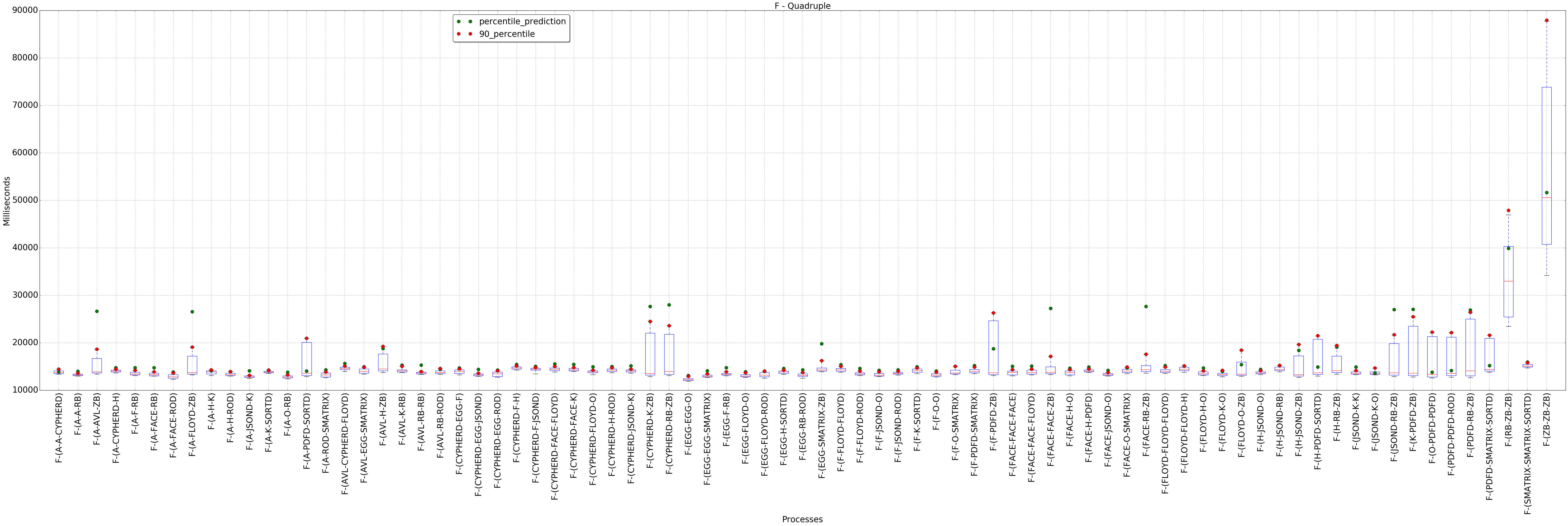 graph figure