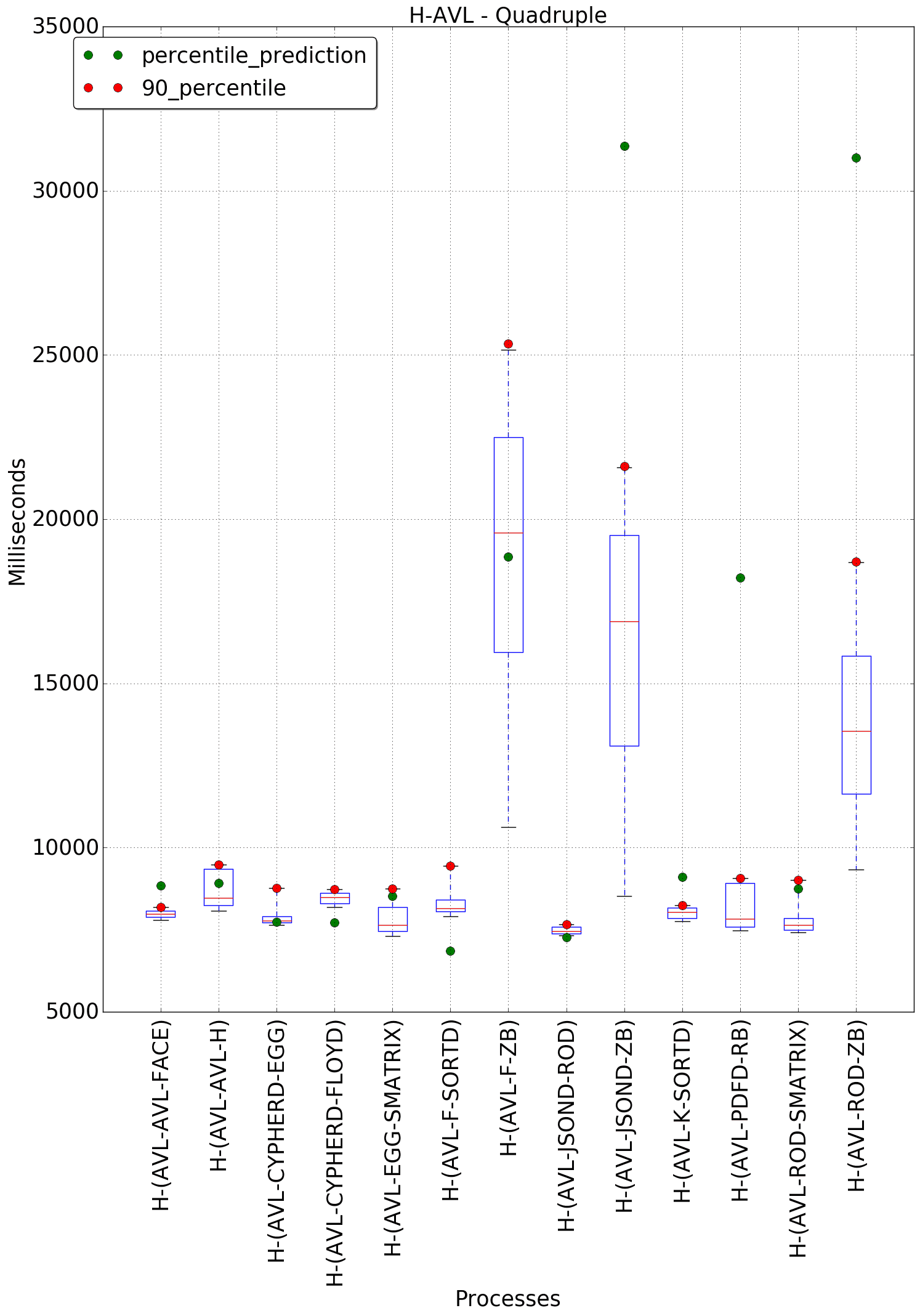 graph figure