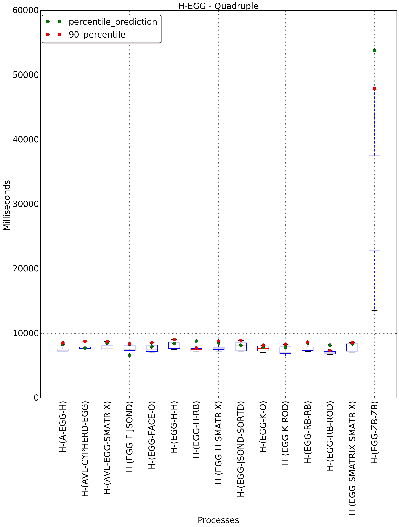 graph figure