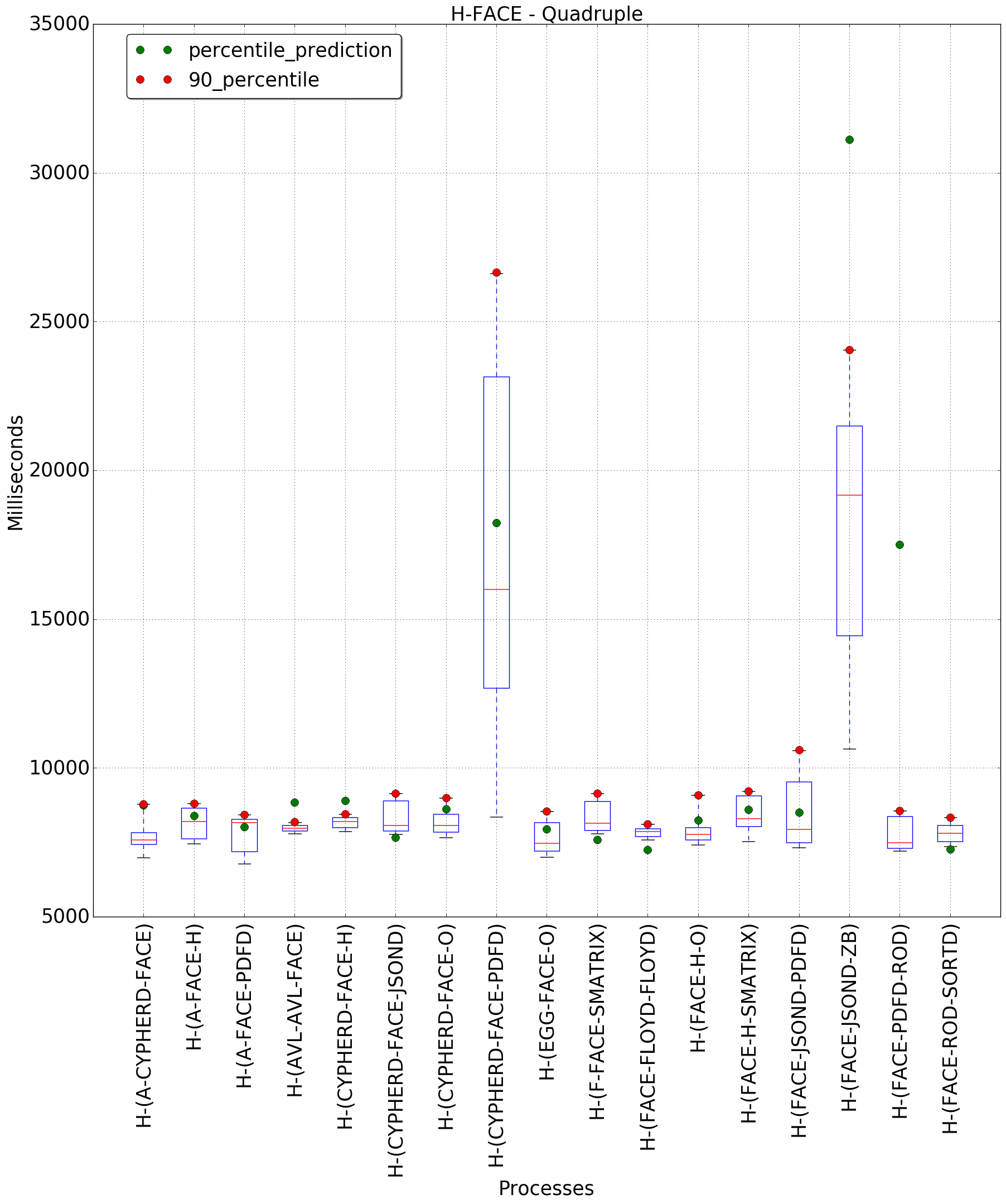 graph figure