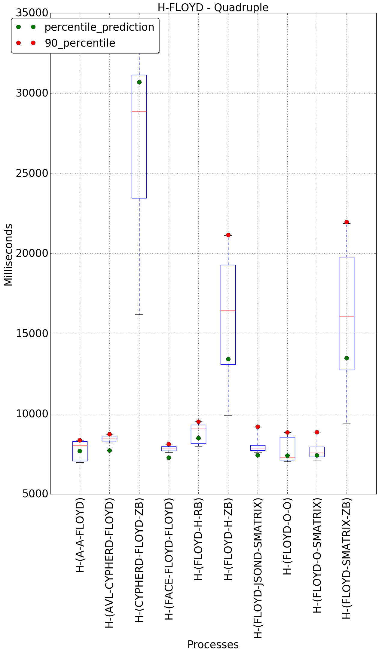 graph figure