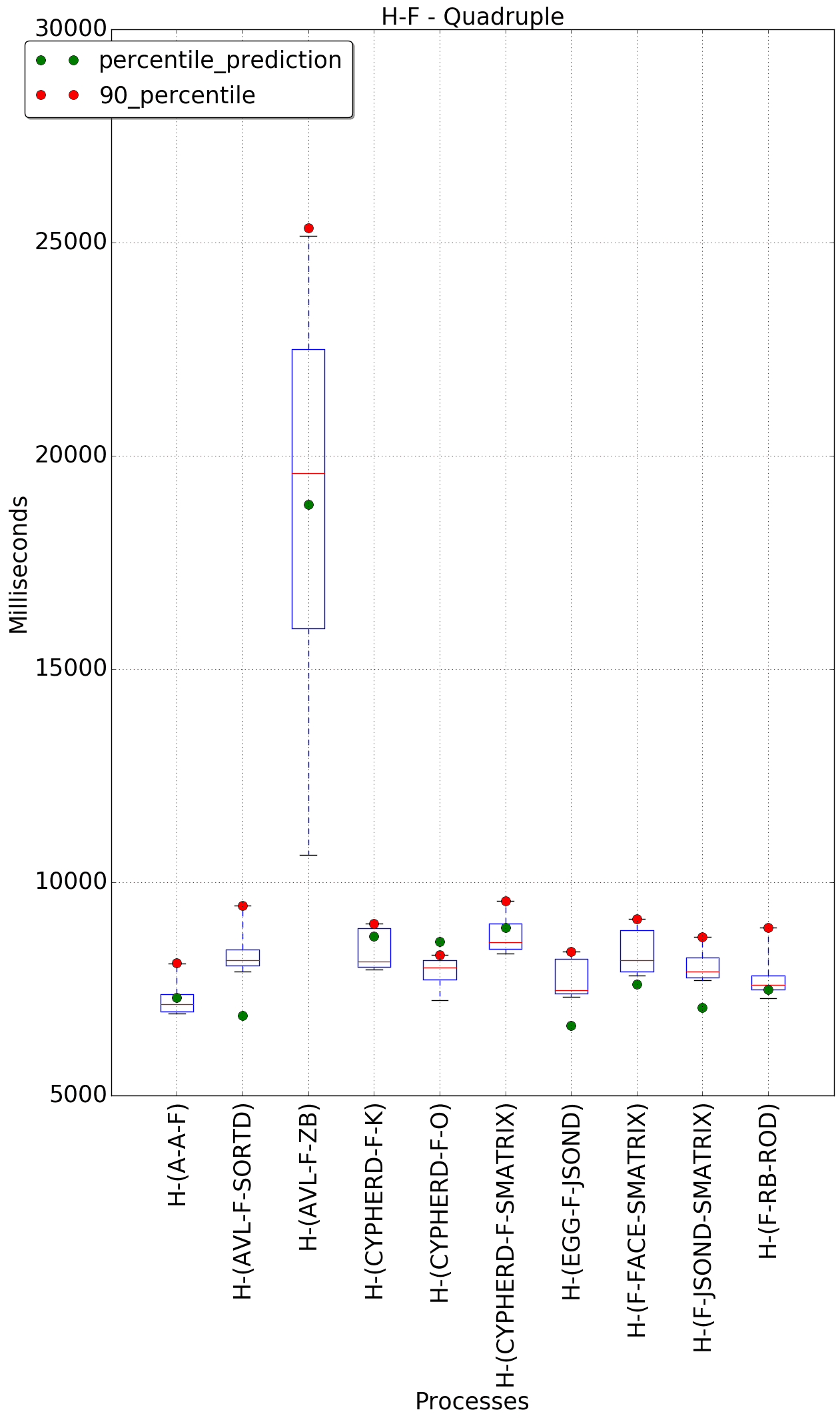 graph figure