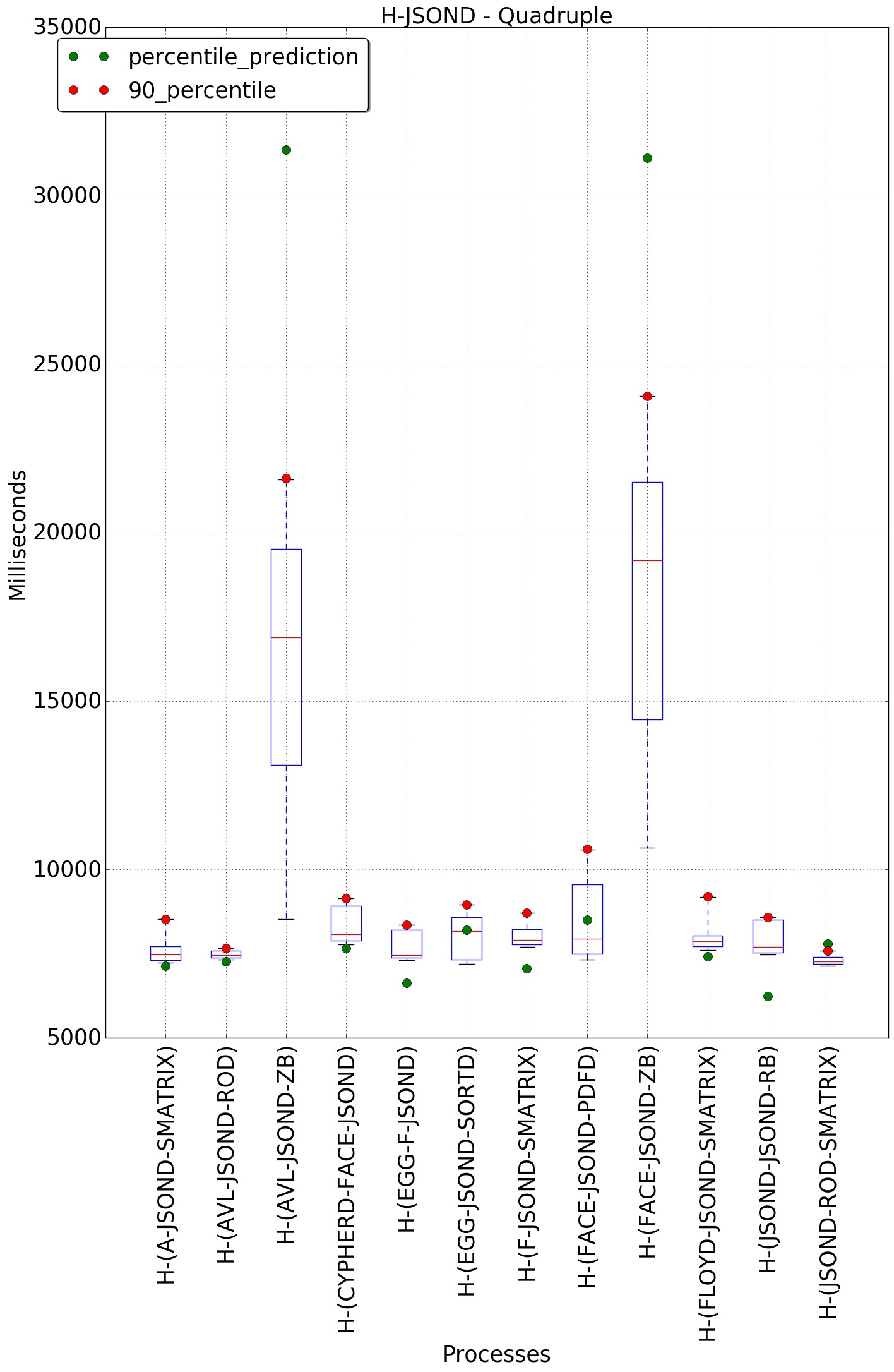 graph figure