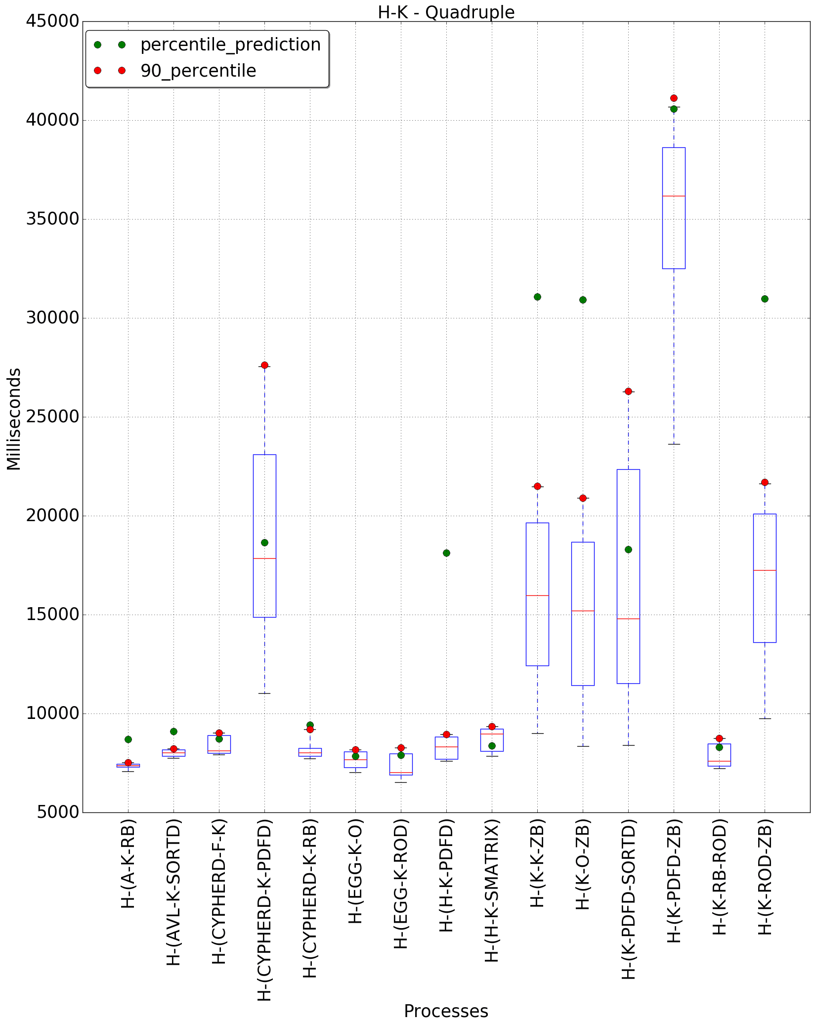 graph figure