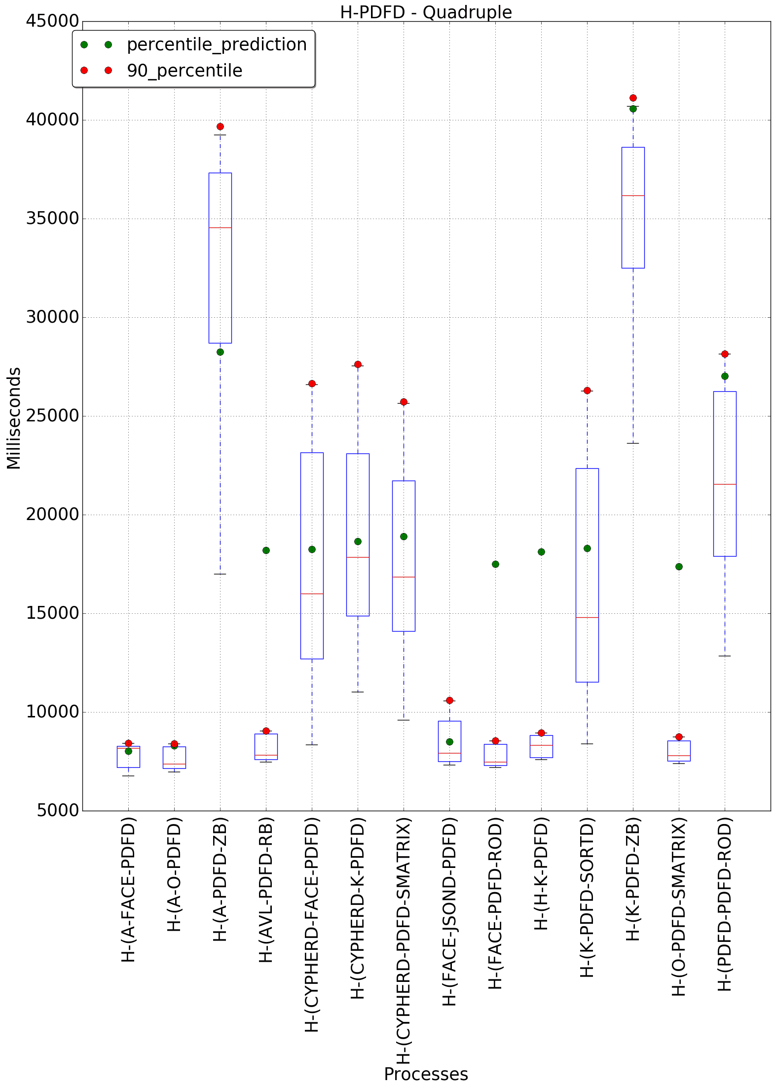 graph figure