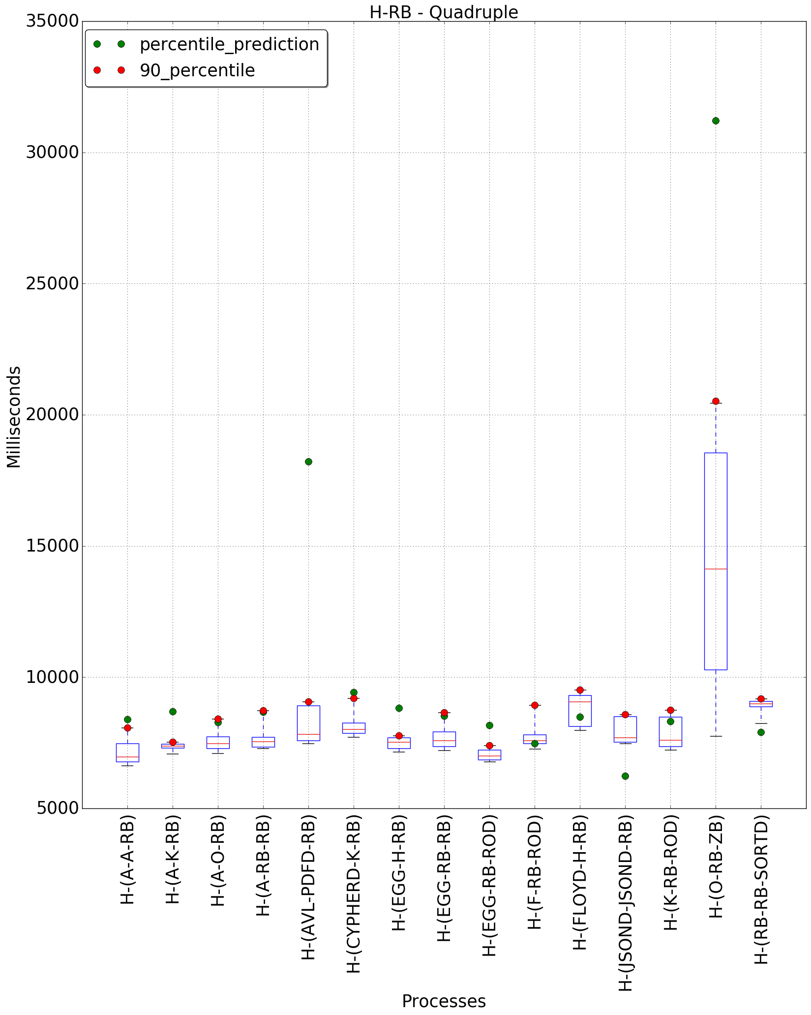 graph figure