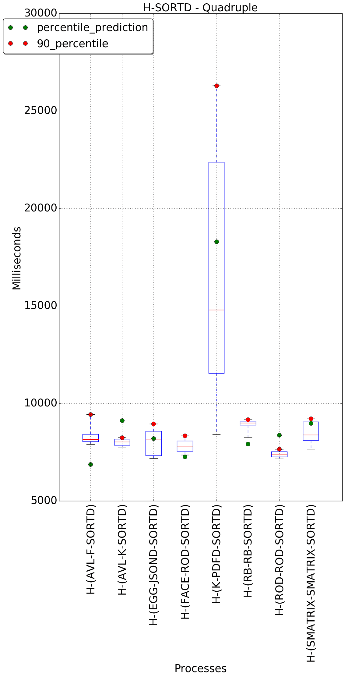 graph figure