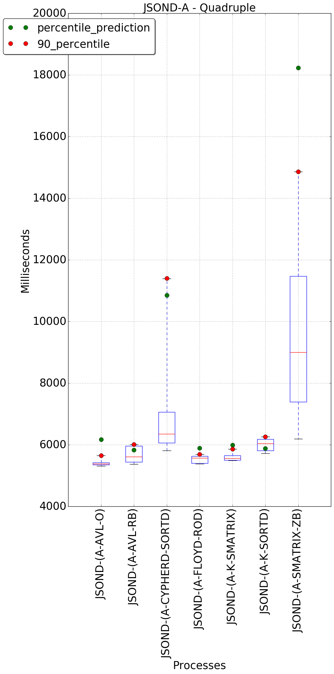 graph figure