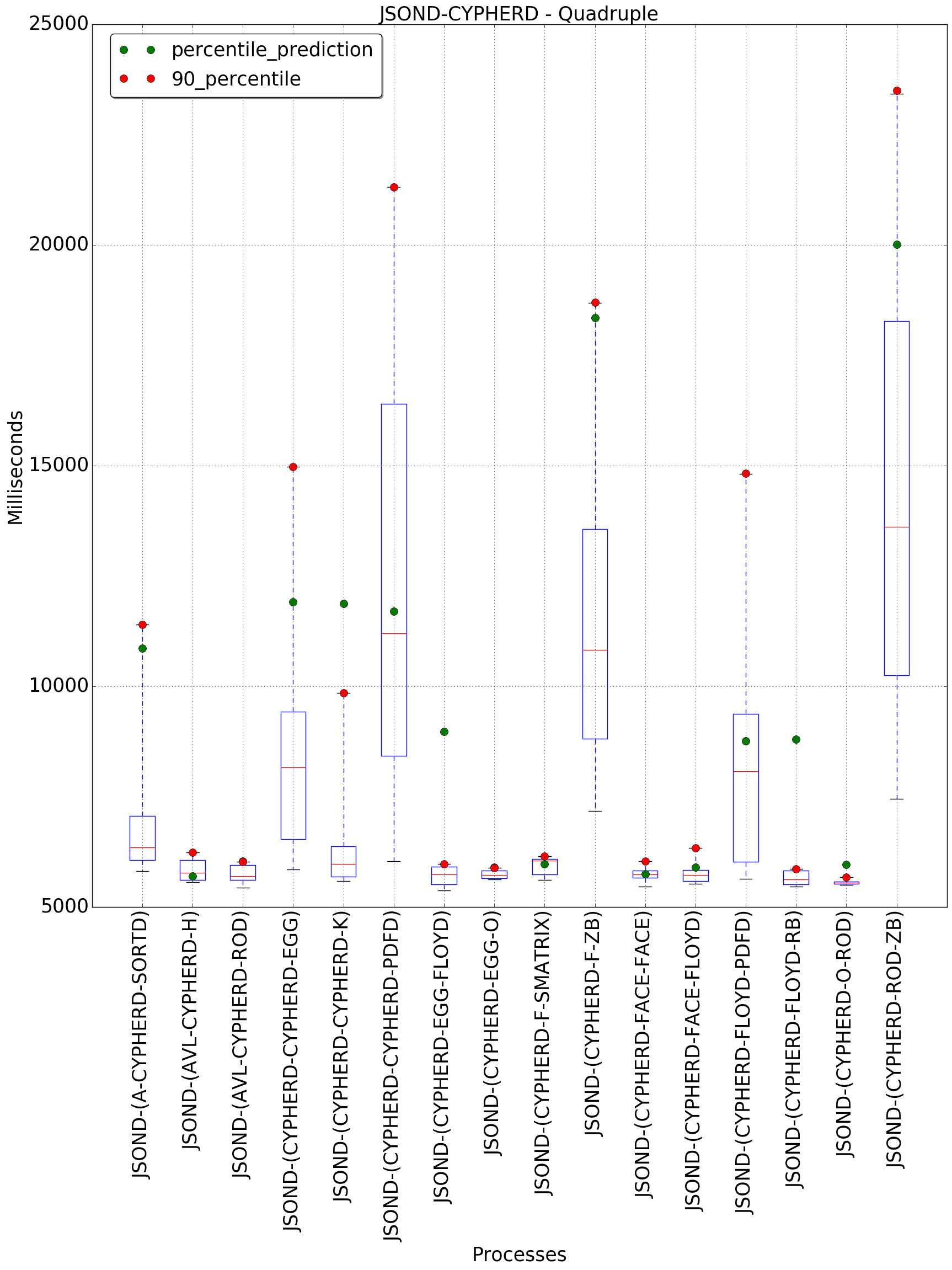 graph figure