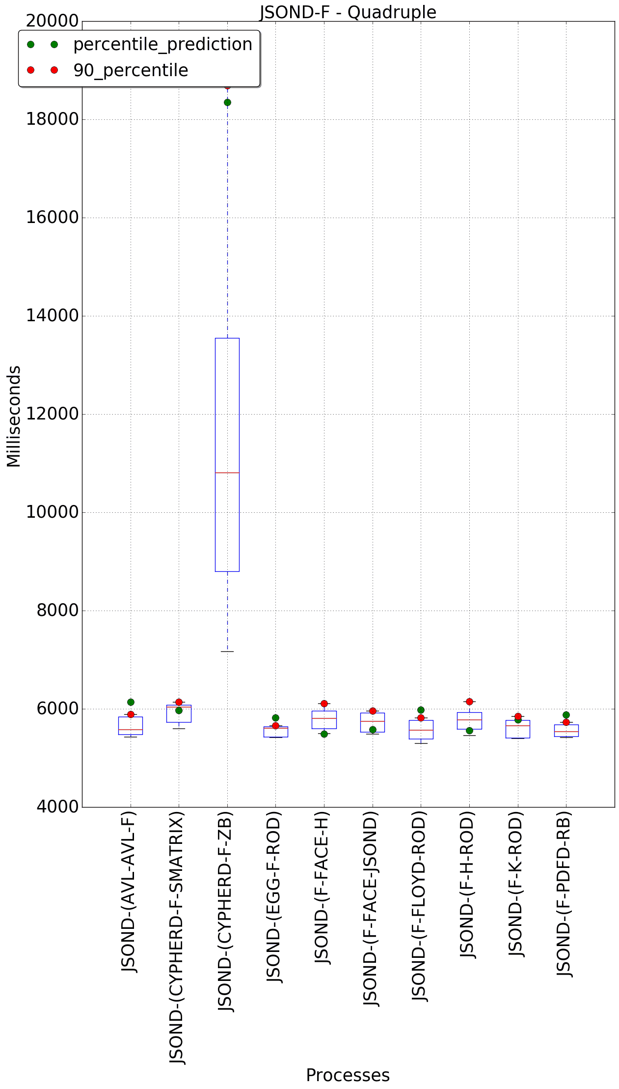 graph figure