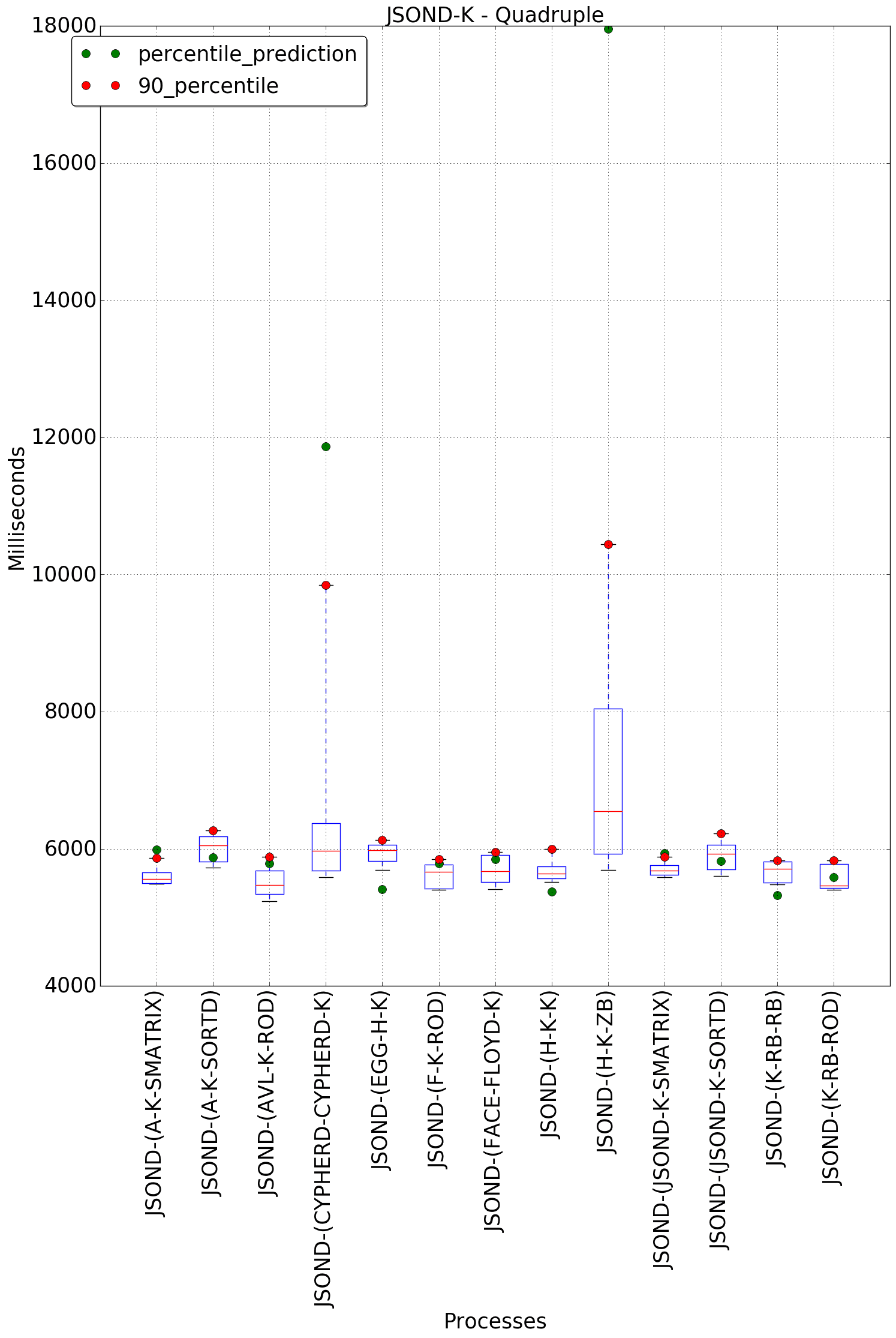 graph figure