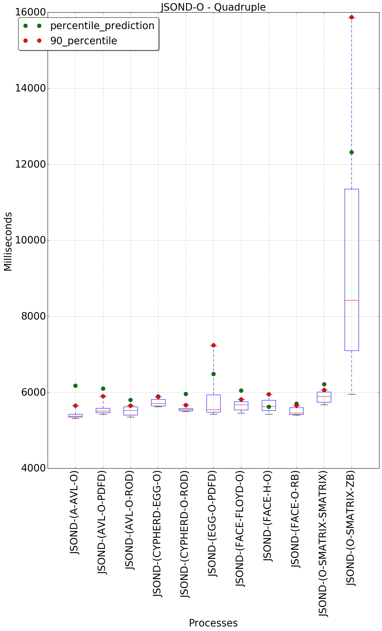 graph figure