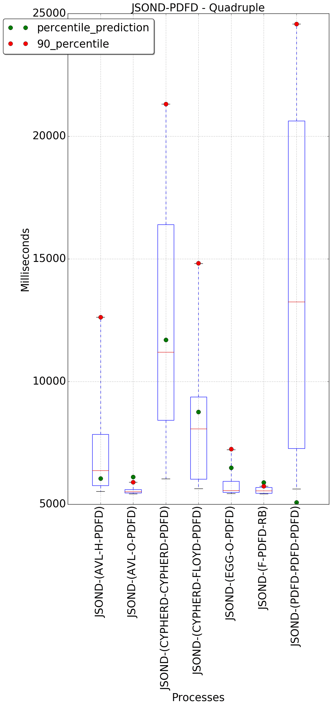 graph figure