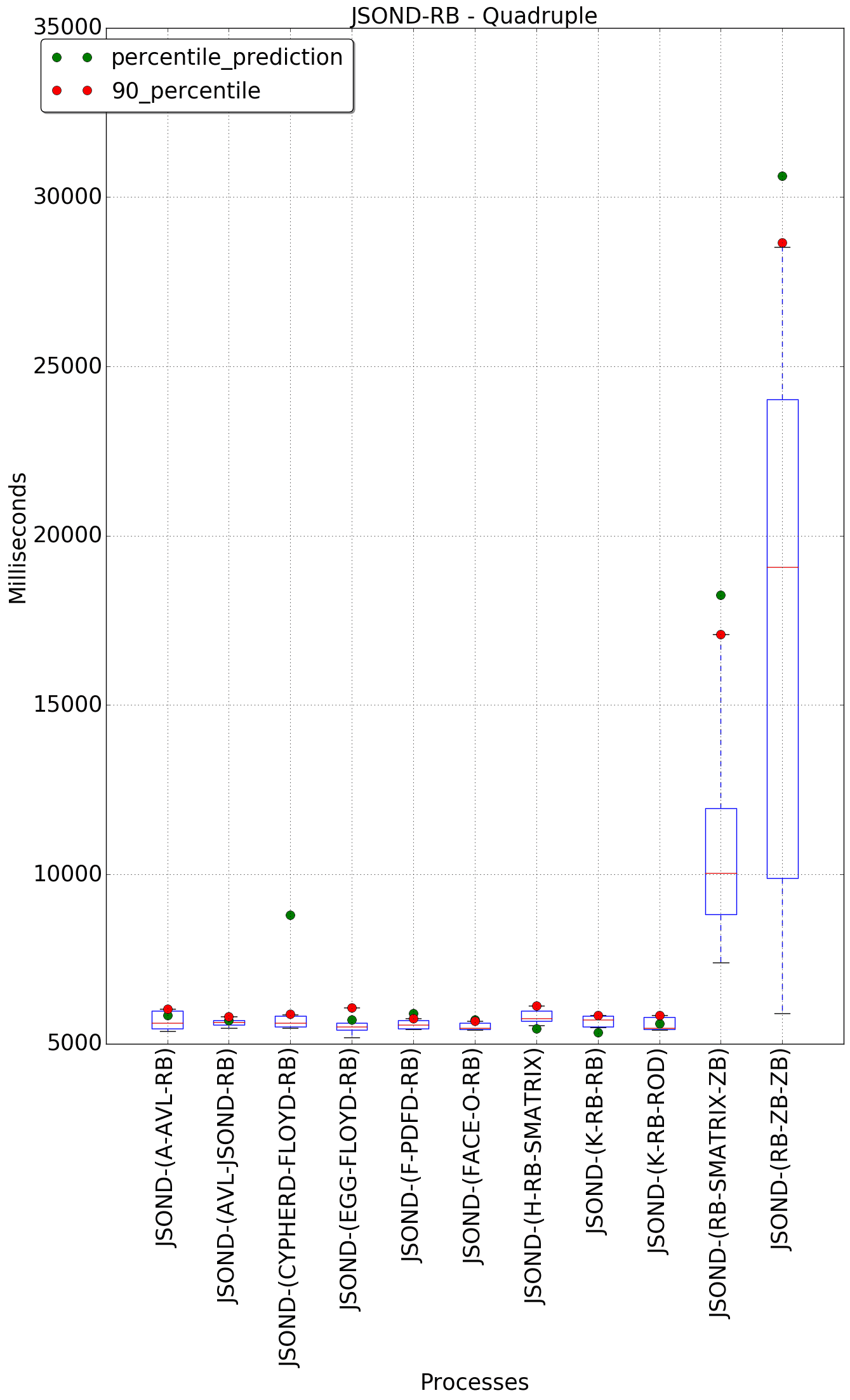 graph figure