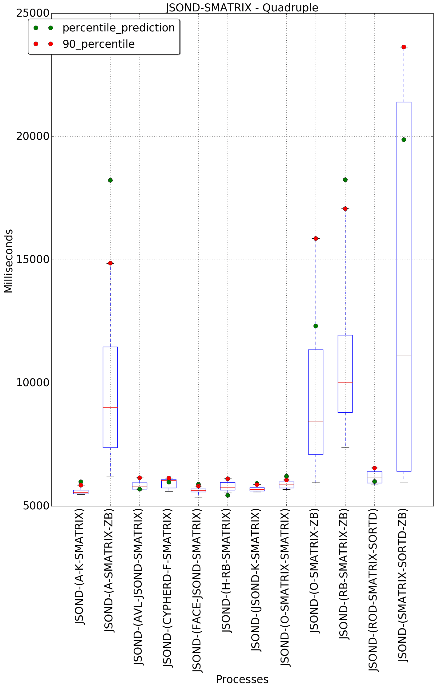 graph figure