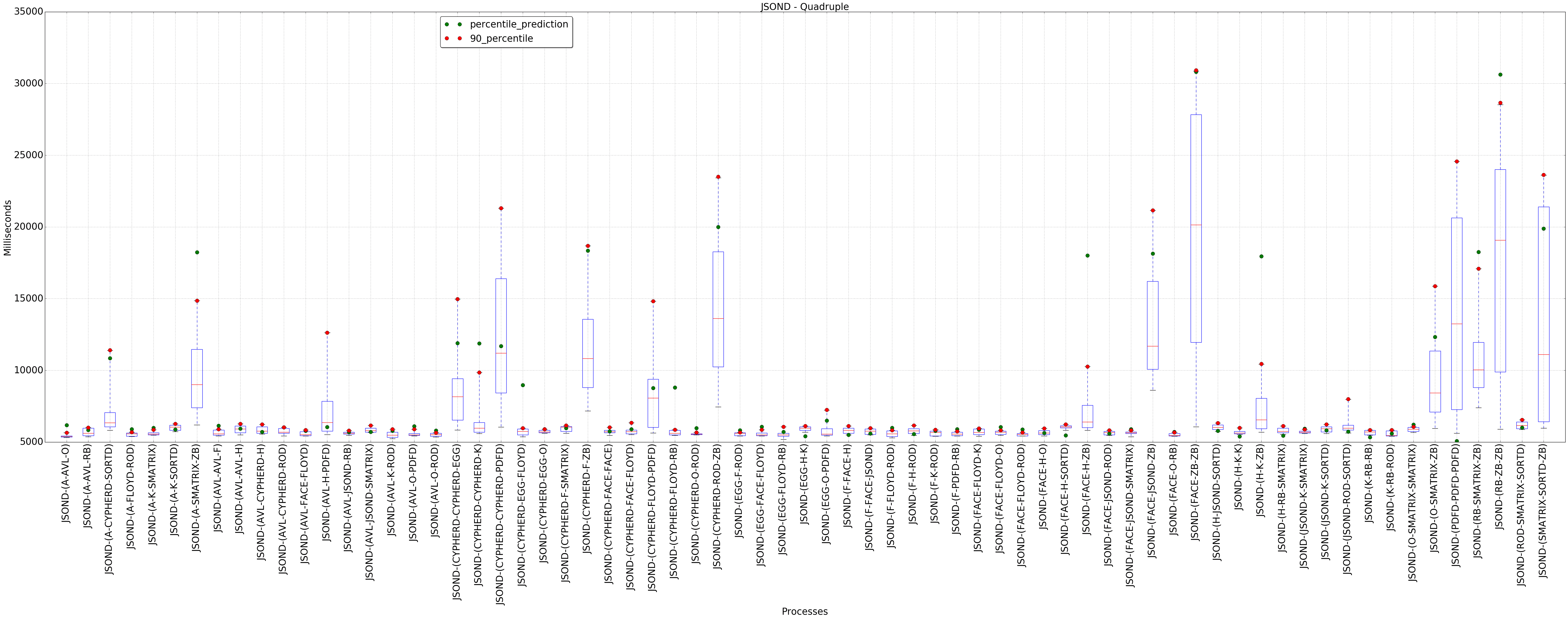 graph figure