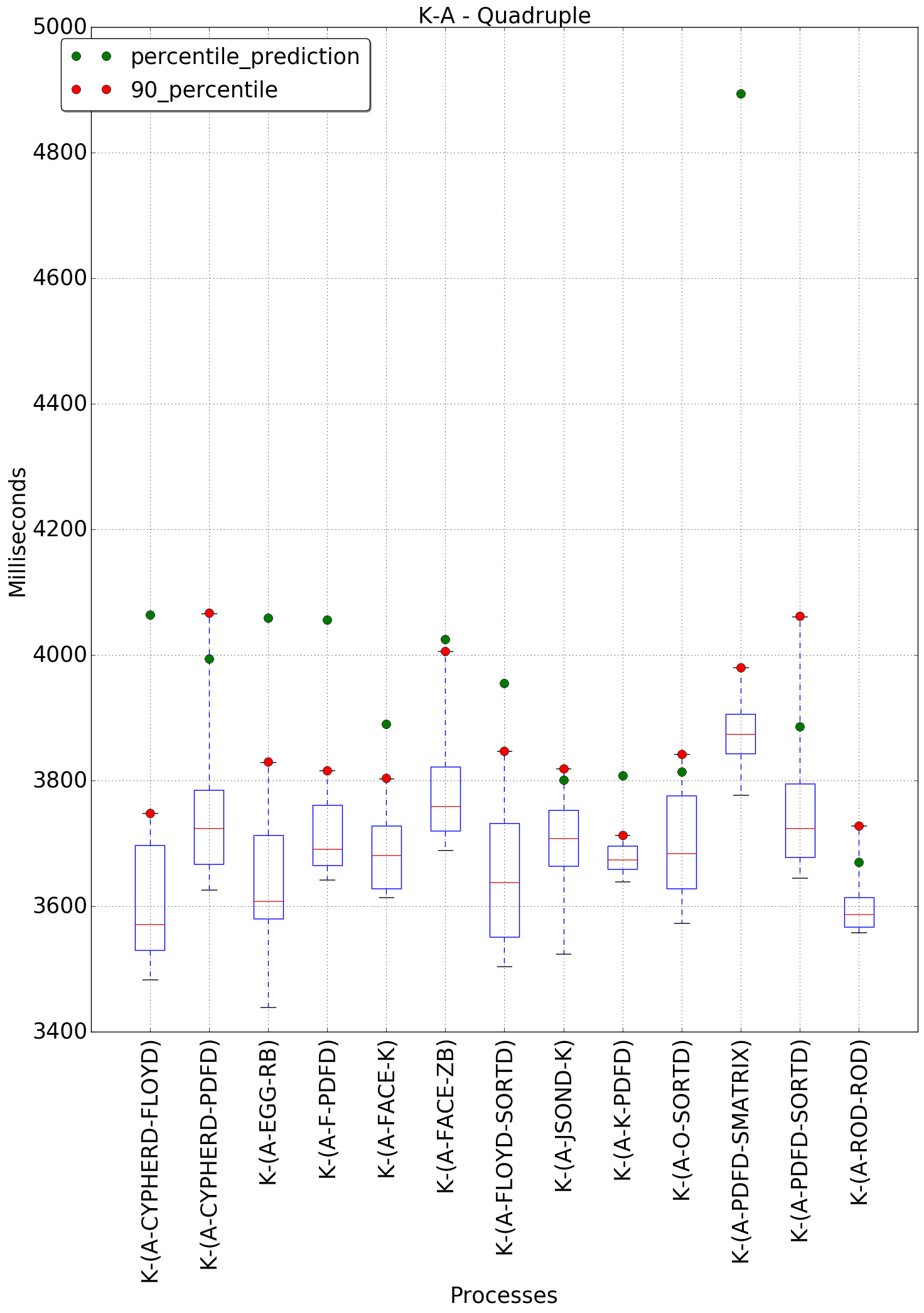 graph figure