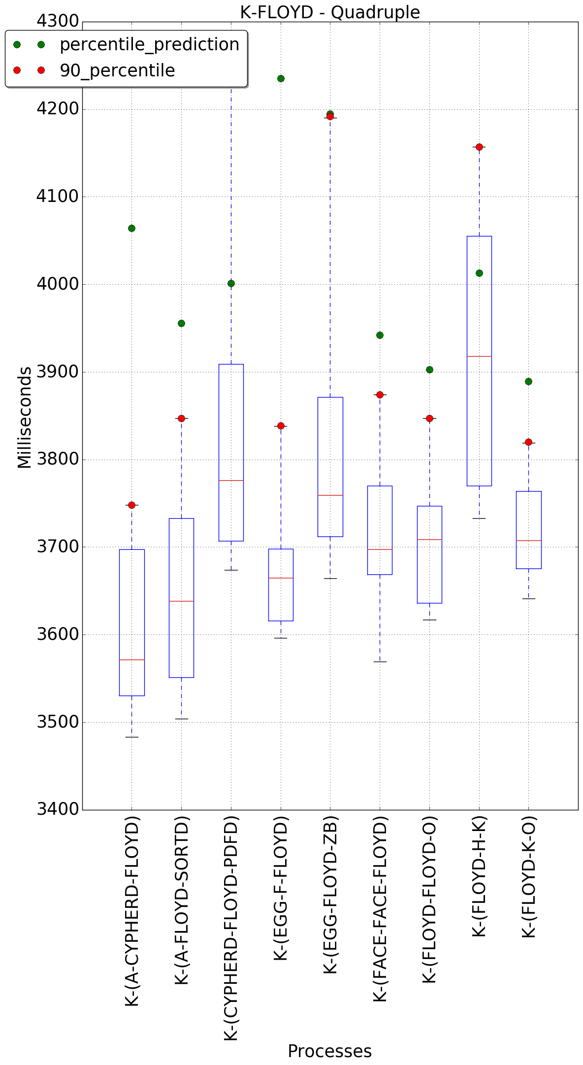 graph figure