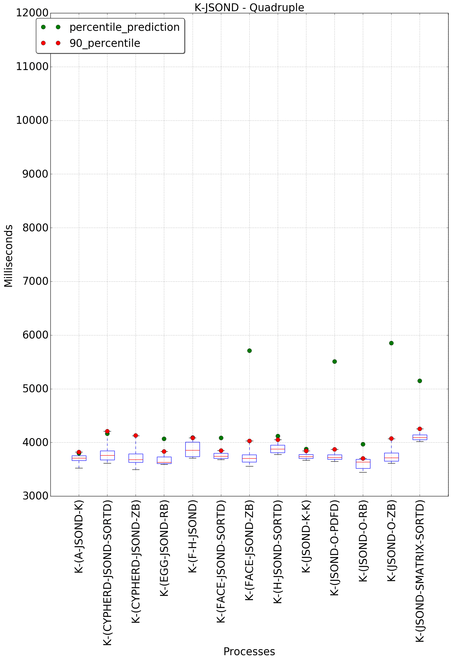 graph figure