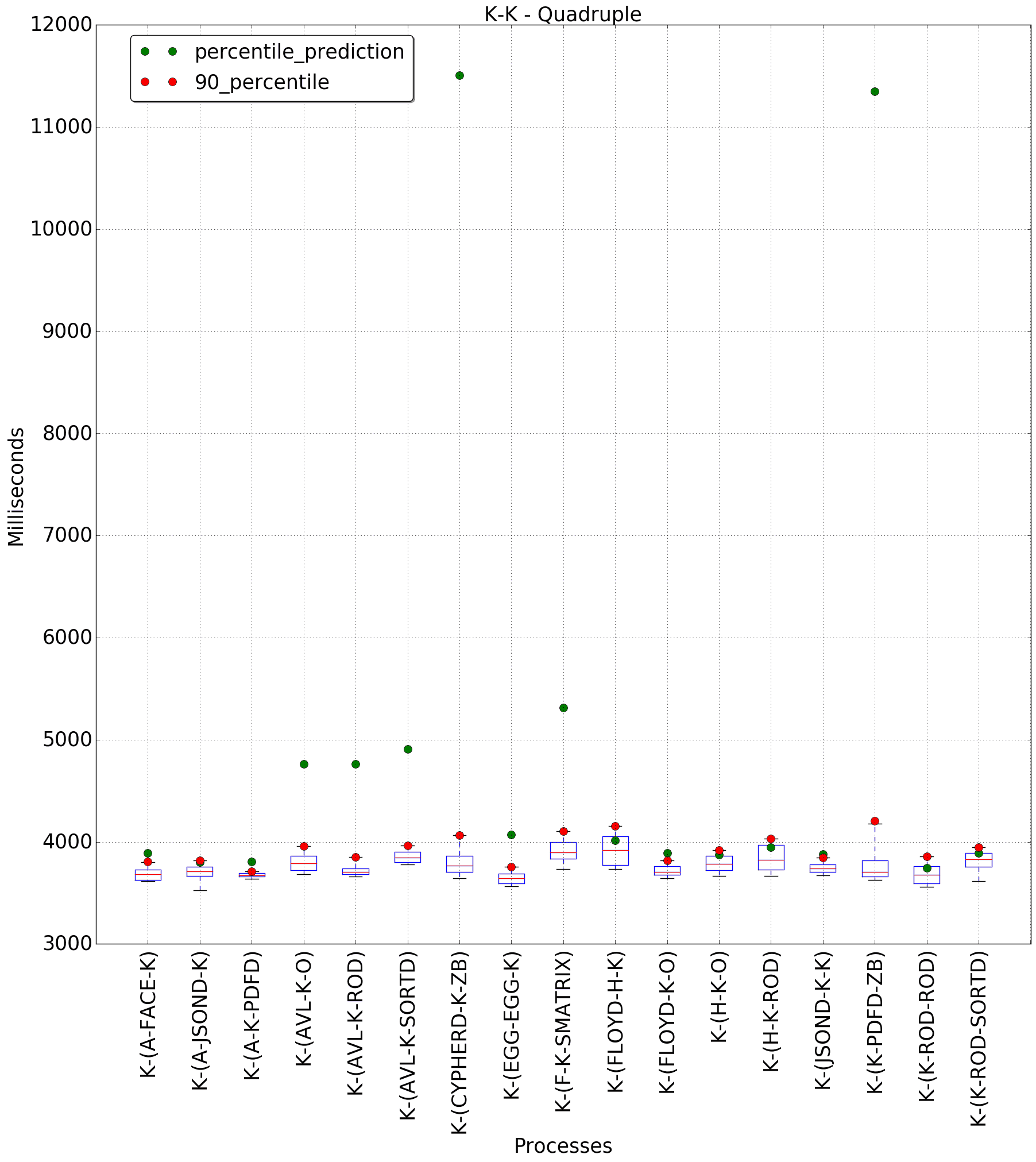 graph figure