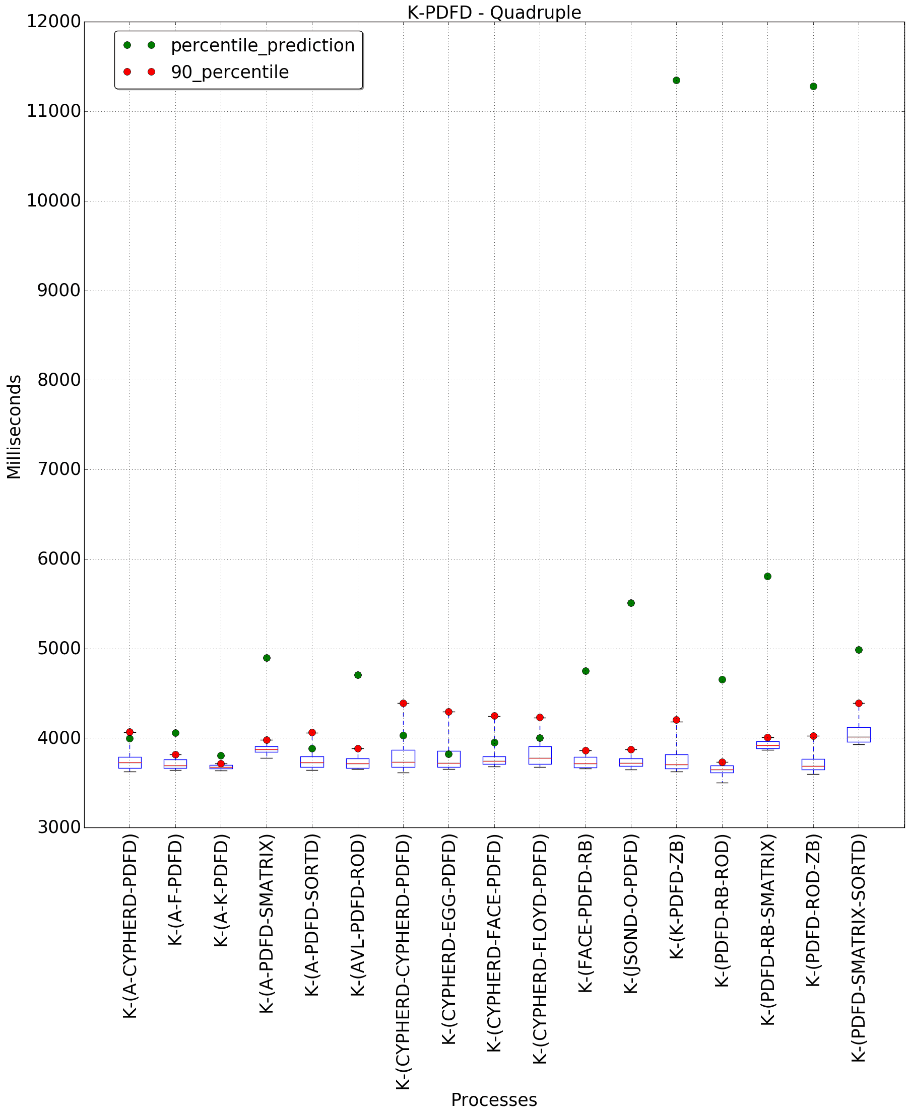 graph figure