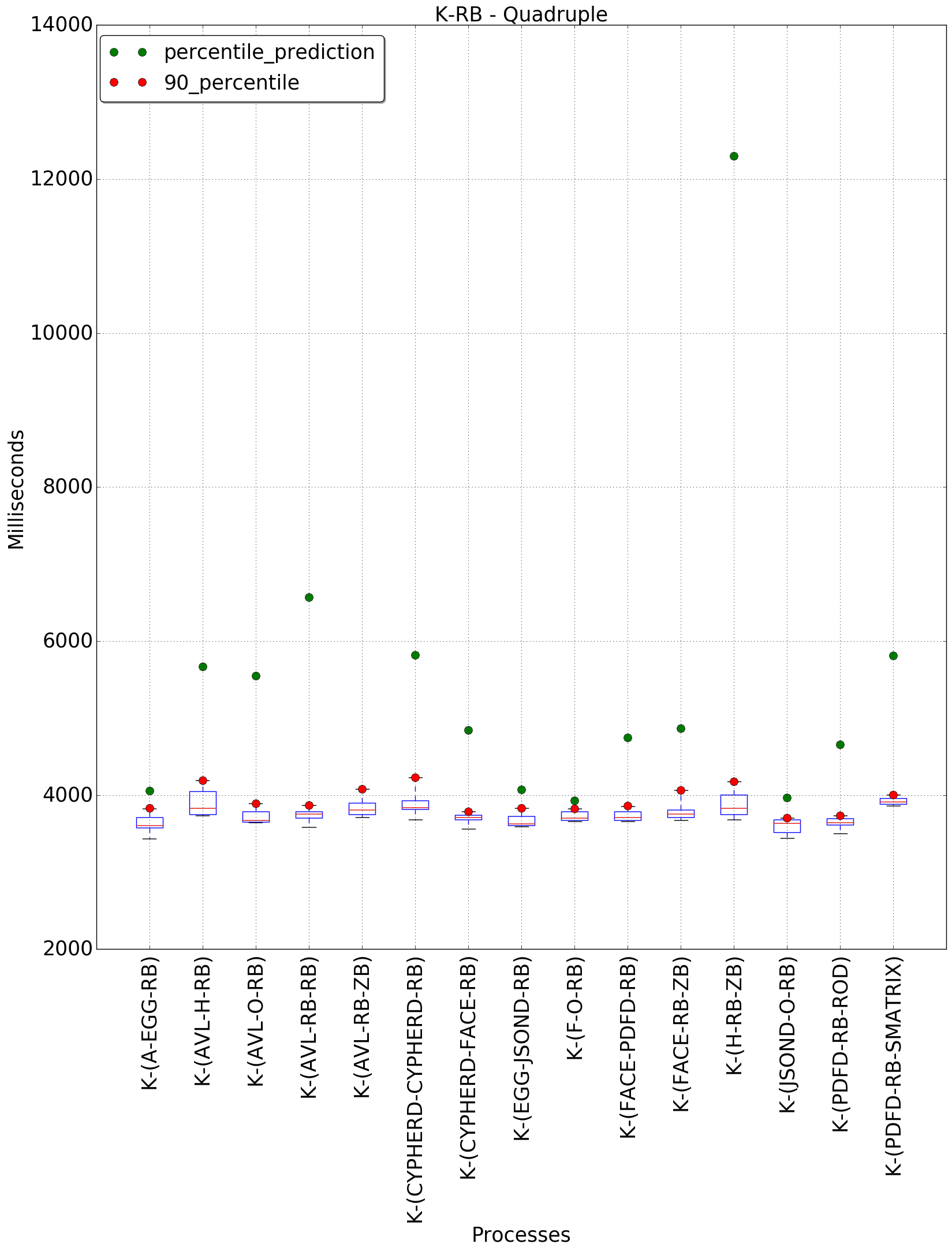 graph figure