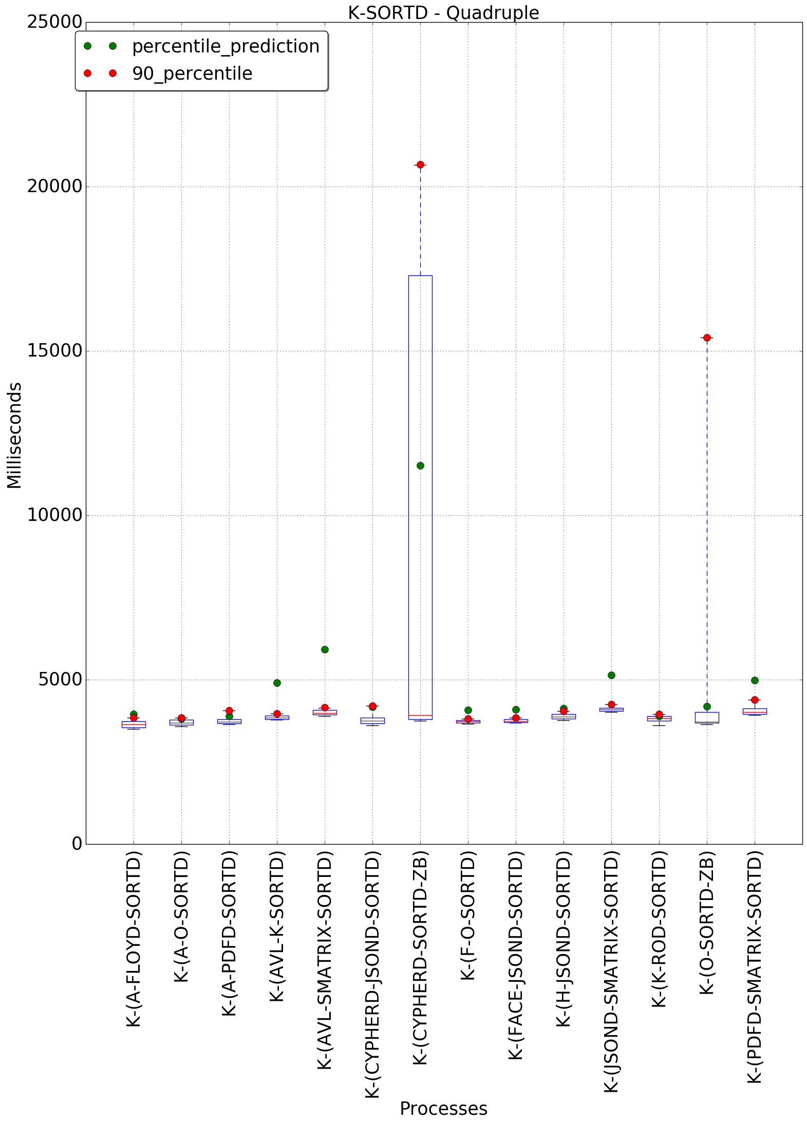 graph figure