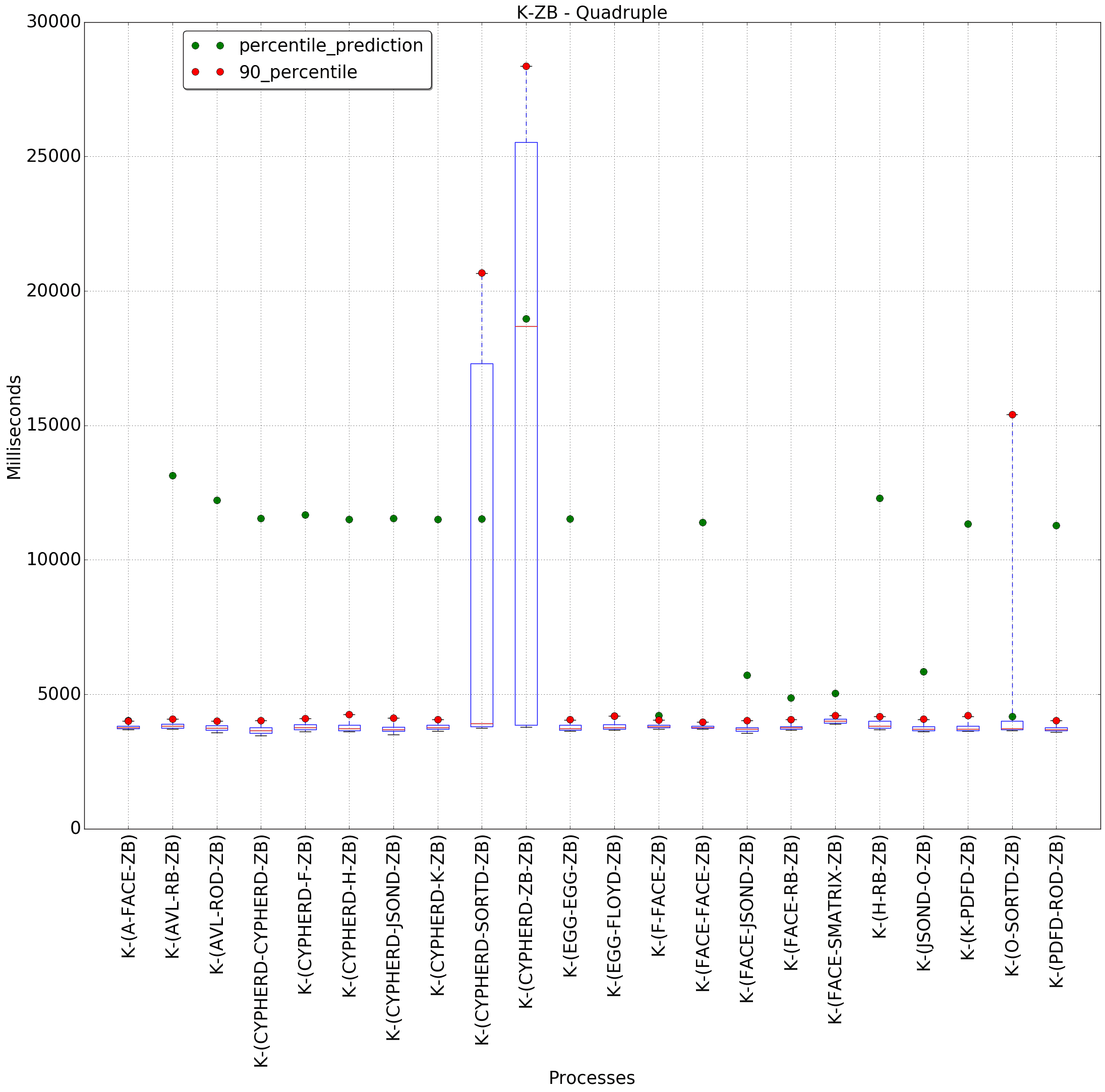 graph figure