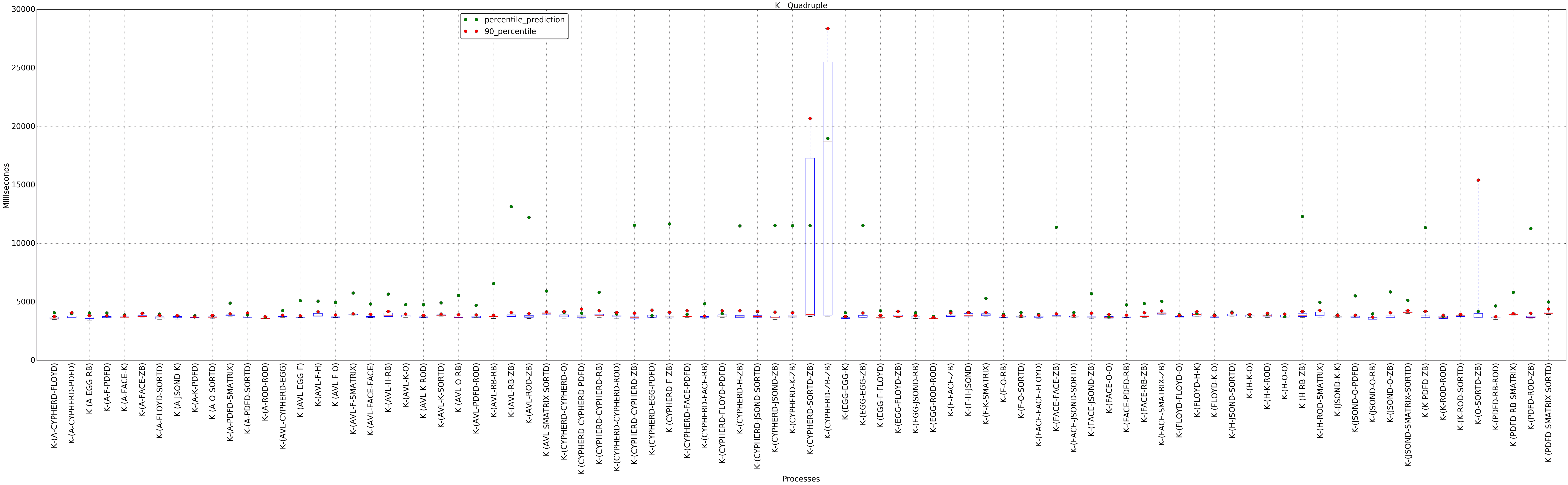 graph figure